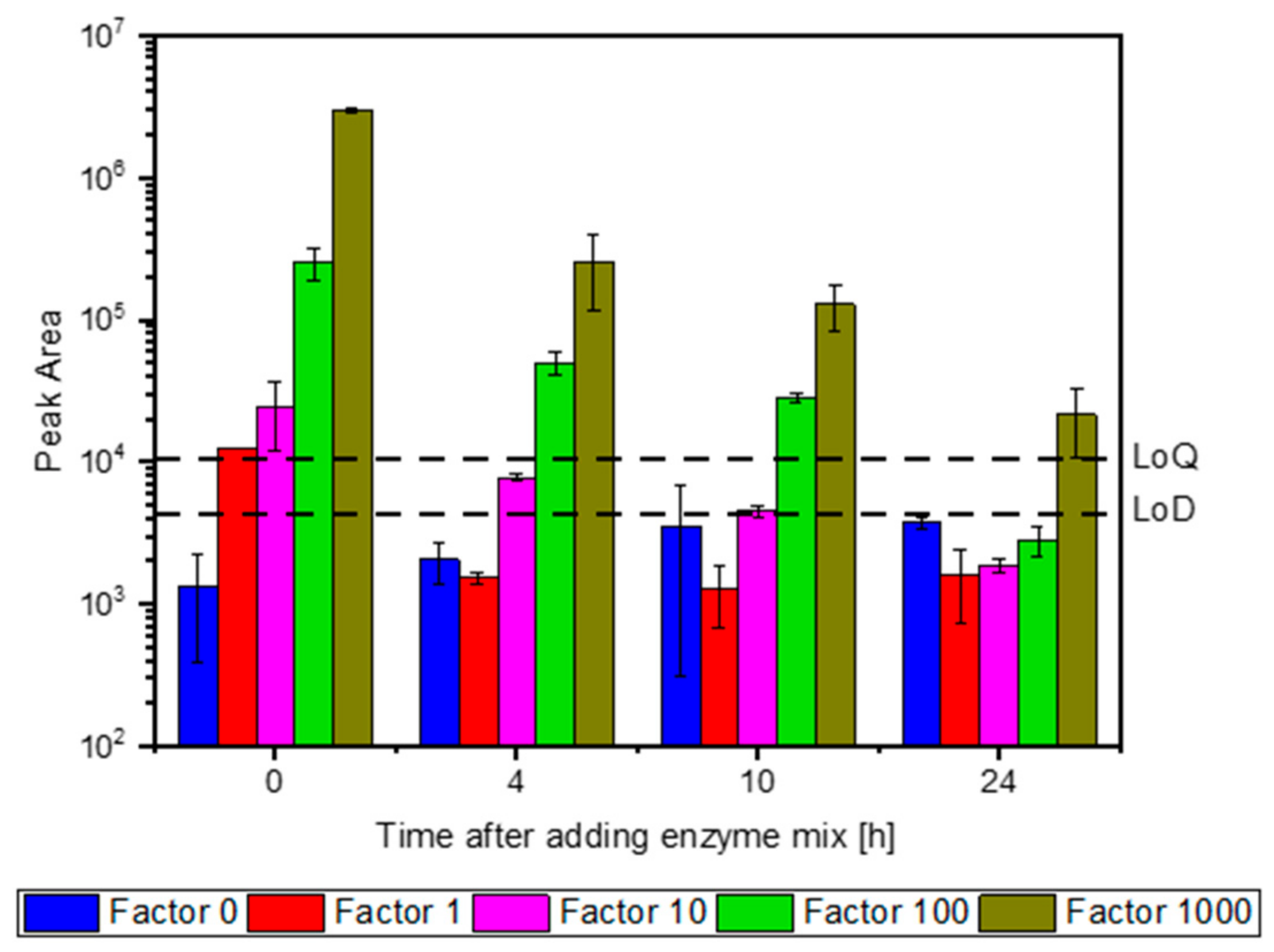 Fermentation 09 00067 g002