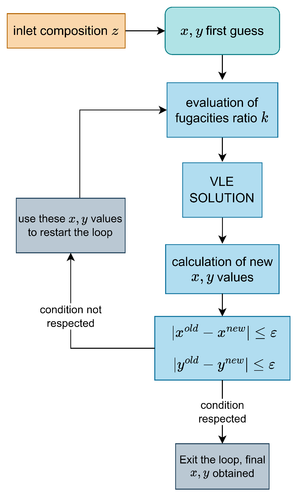 Fermentation 09 00069 g003 Fermentation 09 00069 g003