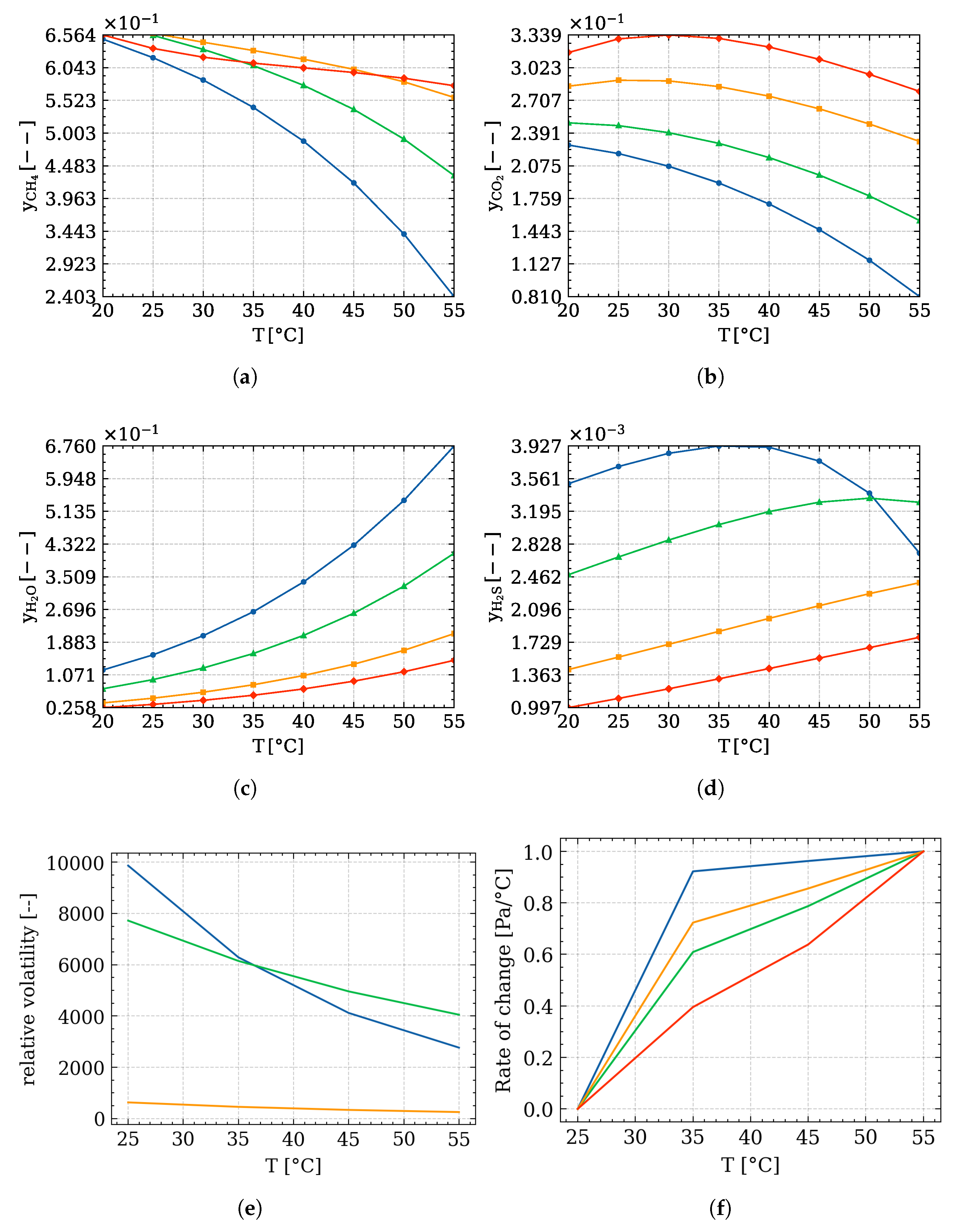 Fermentation 09 00069 g006 Fermentation 09 00069 g006