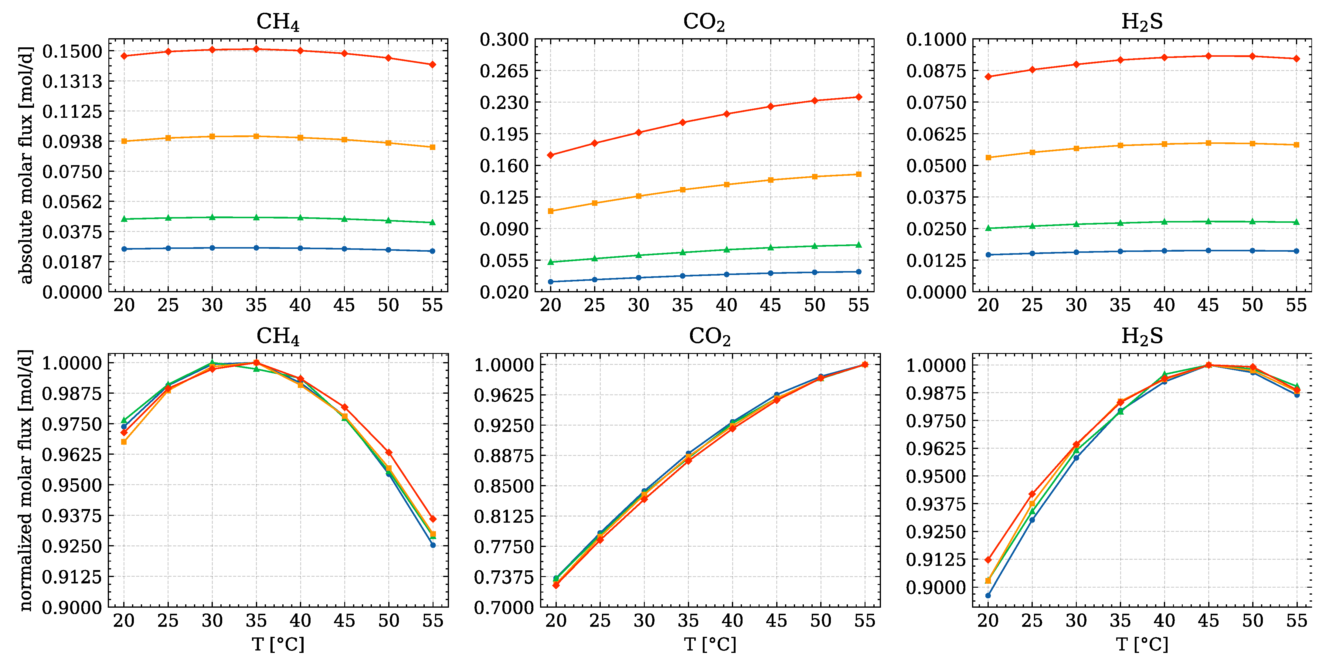Fermentation 09 00069 g007 Fermentation 09 00069 g007