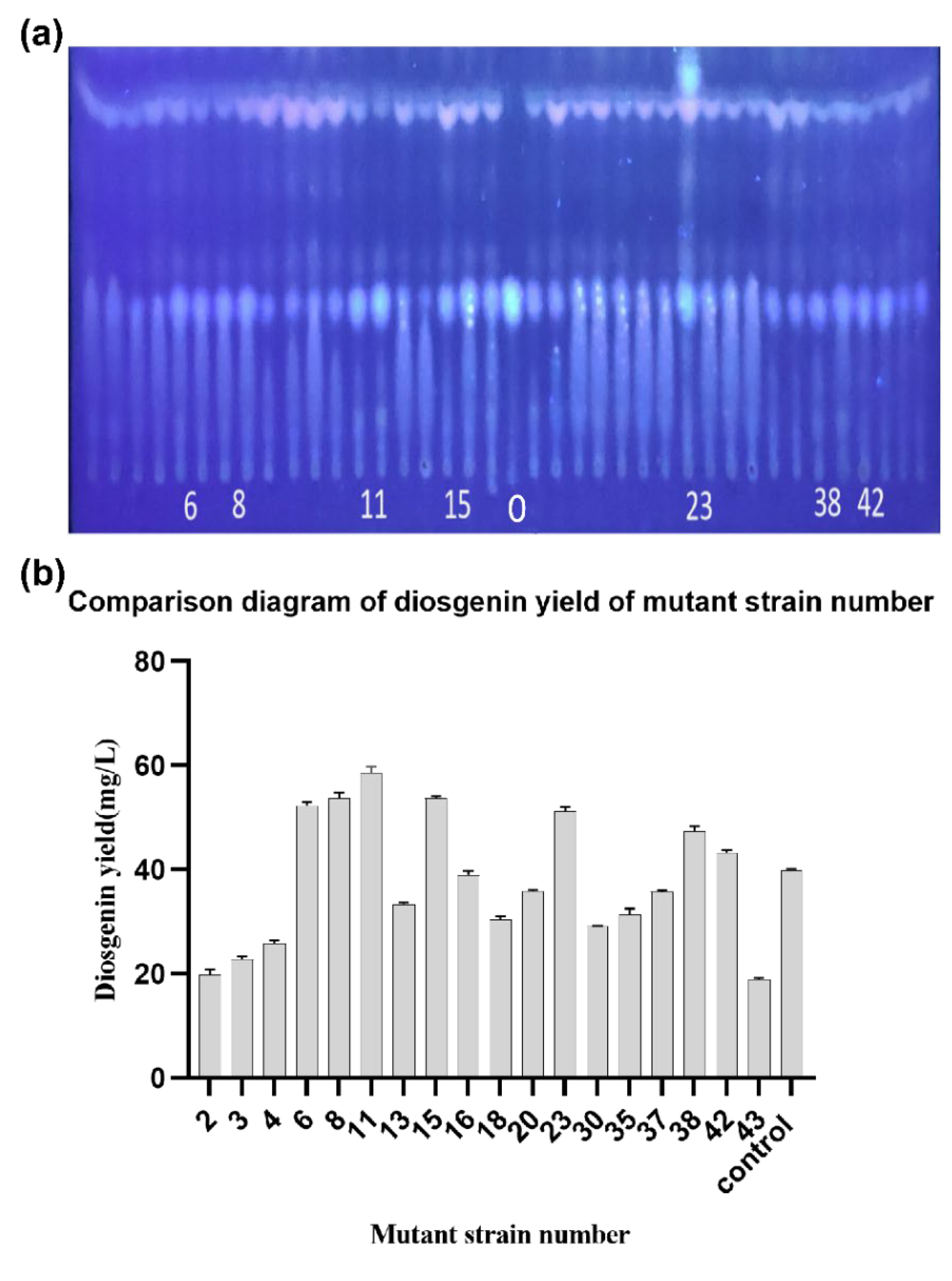 Fermentation 09 00070 g003