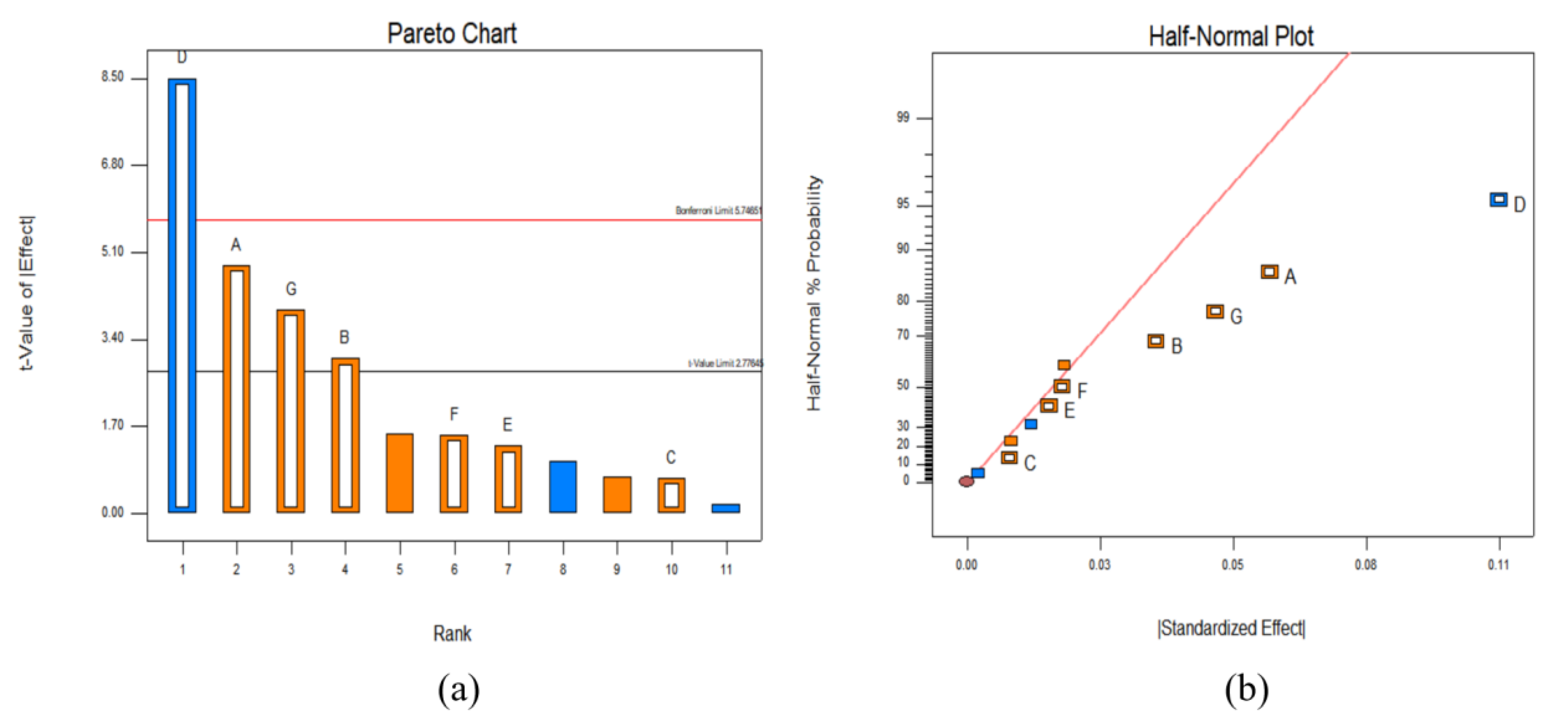 Fermentation 09 00070 g004