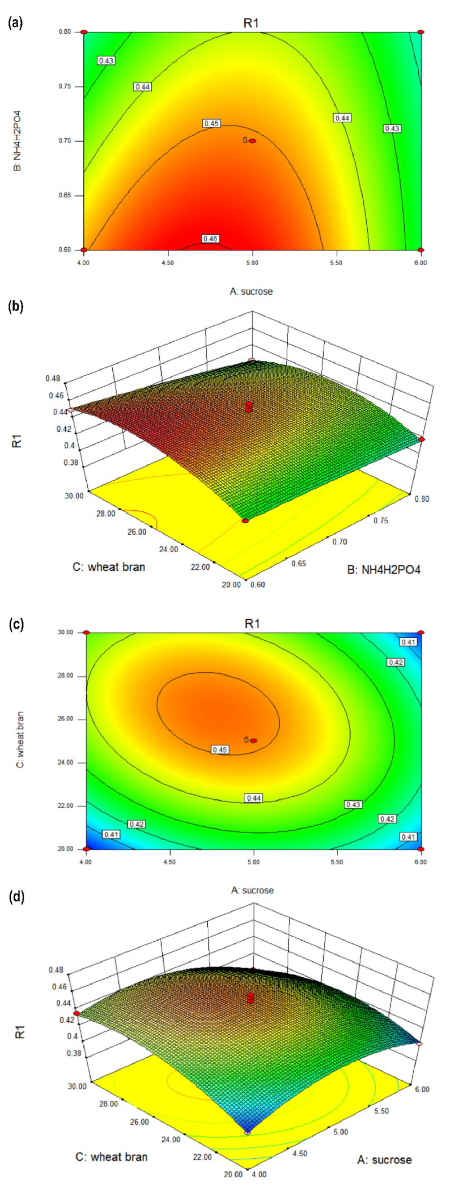 Fermentation 09 00070 g005a