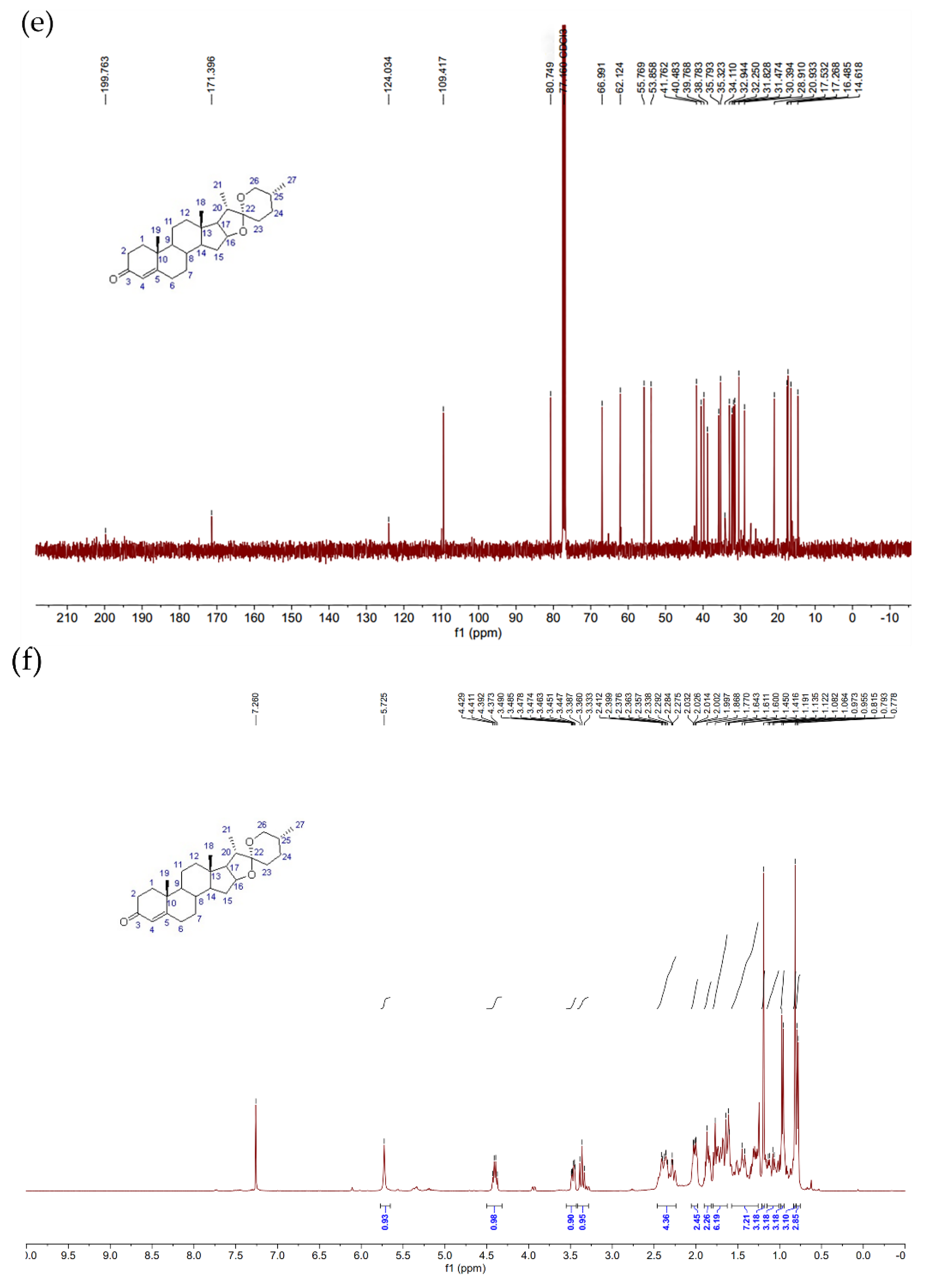 Fermentation 09 00070 g006c