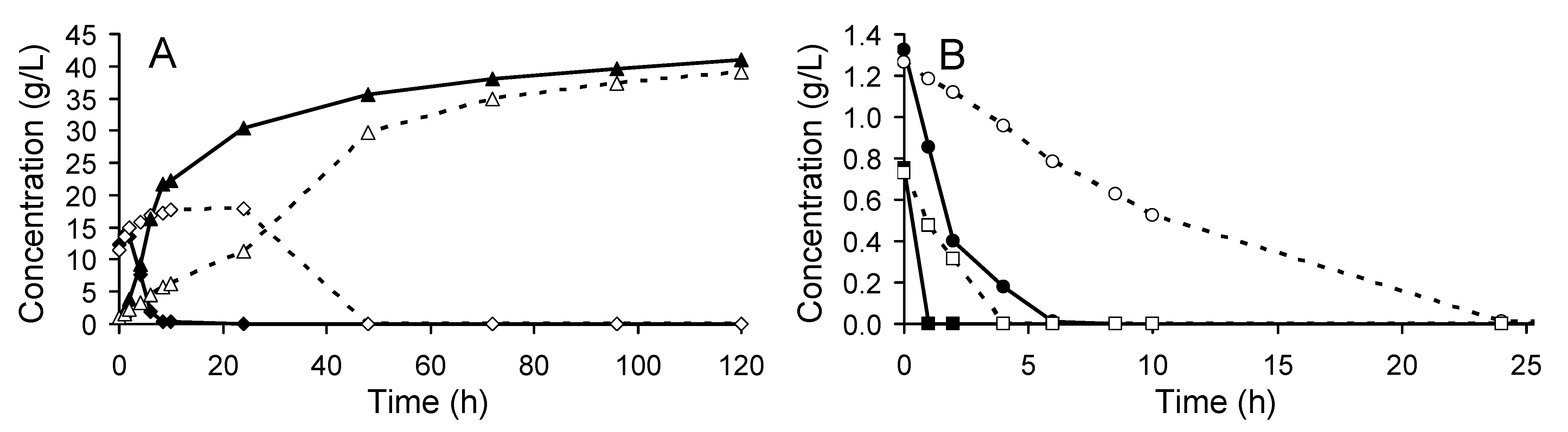 Fermentation 09 00072 g001 Fermentation 09 00072 g001