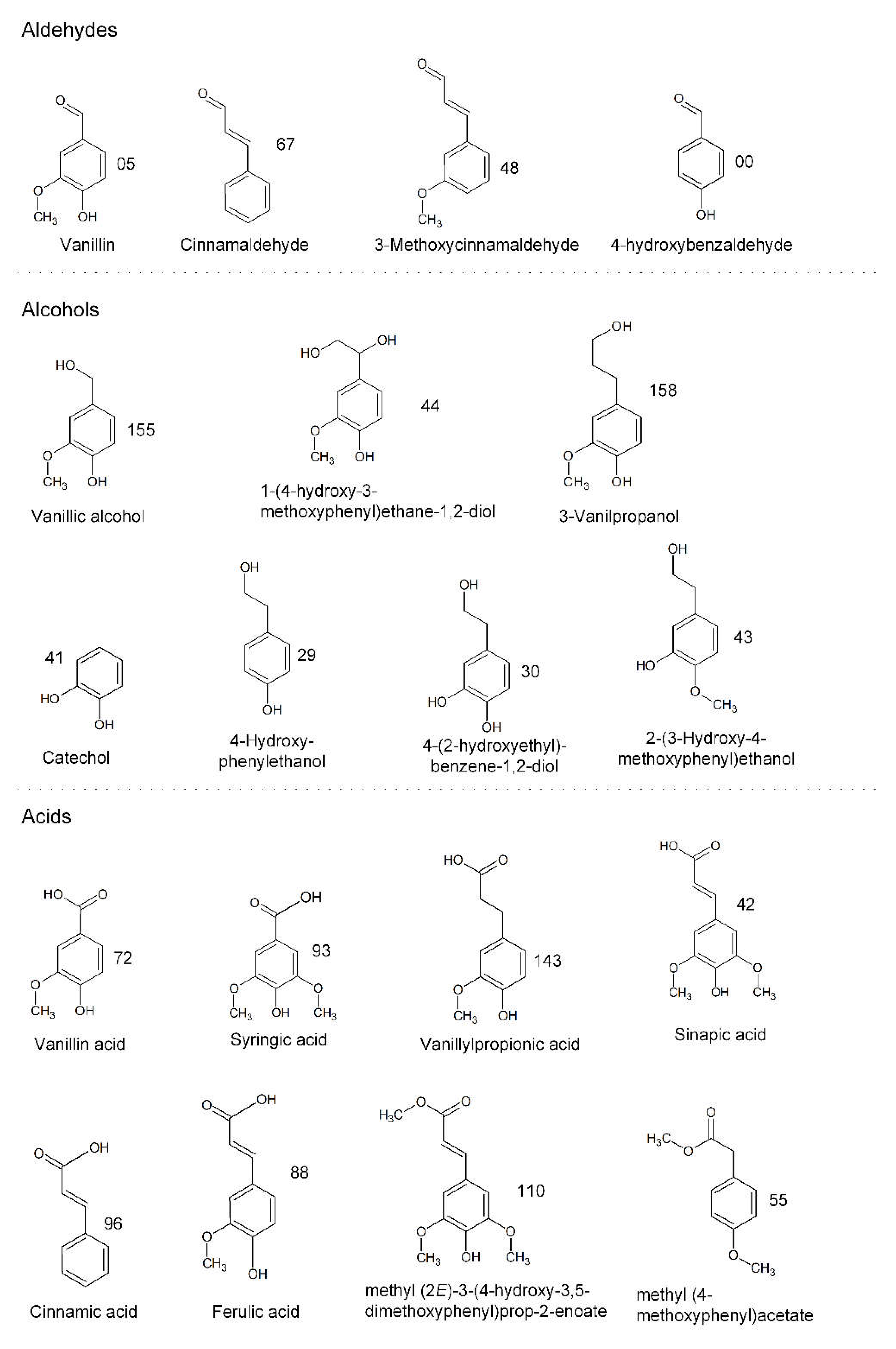 Fermentation 09 00072 g003 Fermentation 09 00072 g003