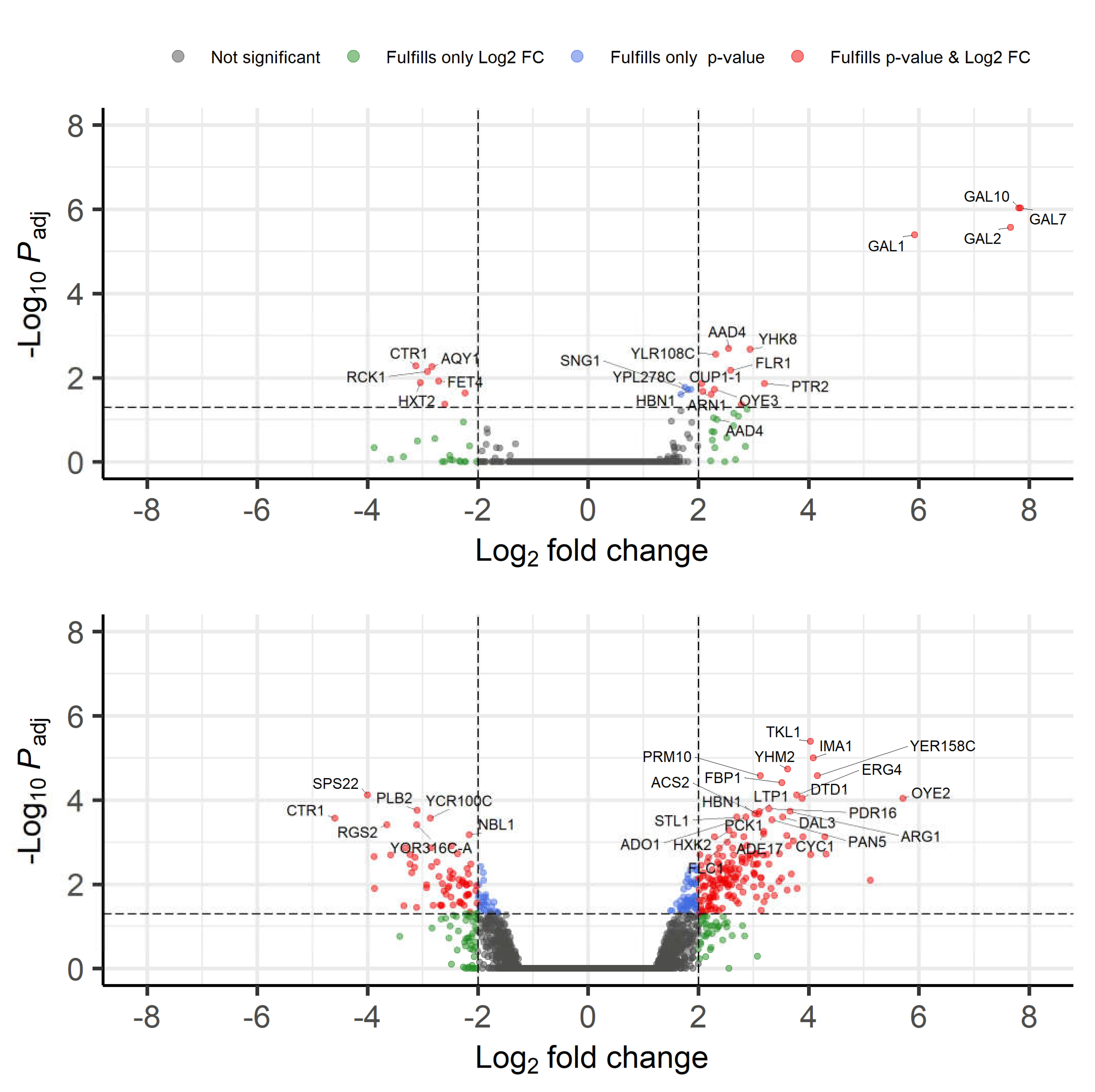 Fermentation 09 00072 g006 Fermentation 09 00072 g006