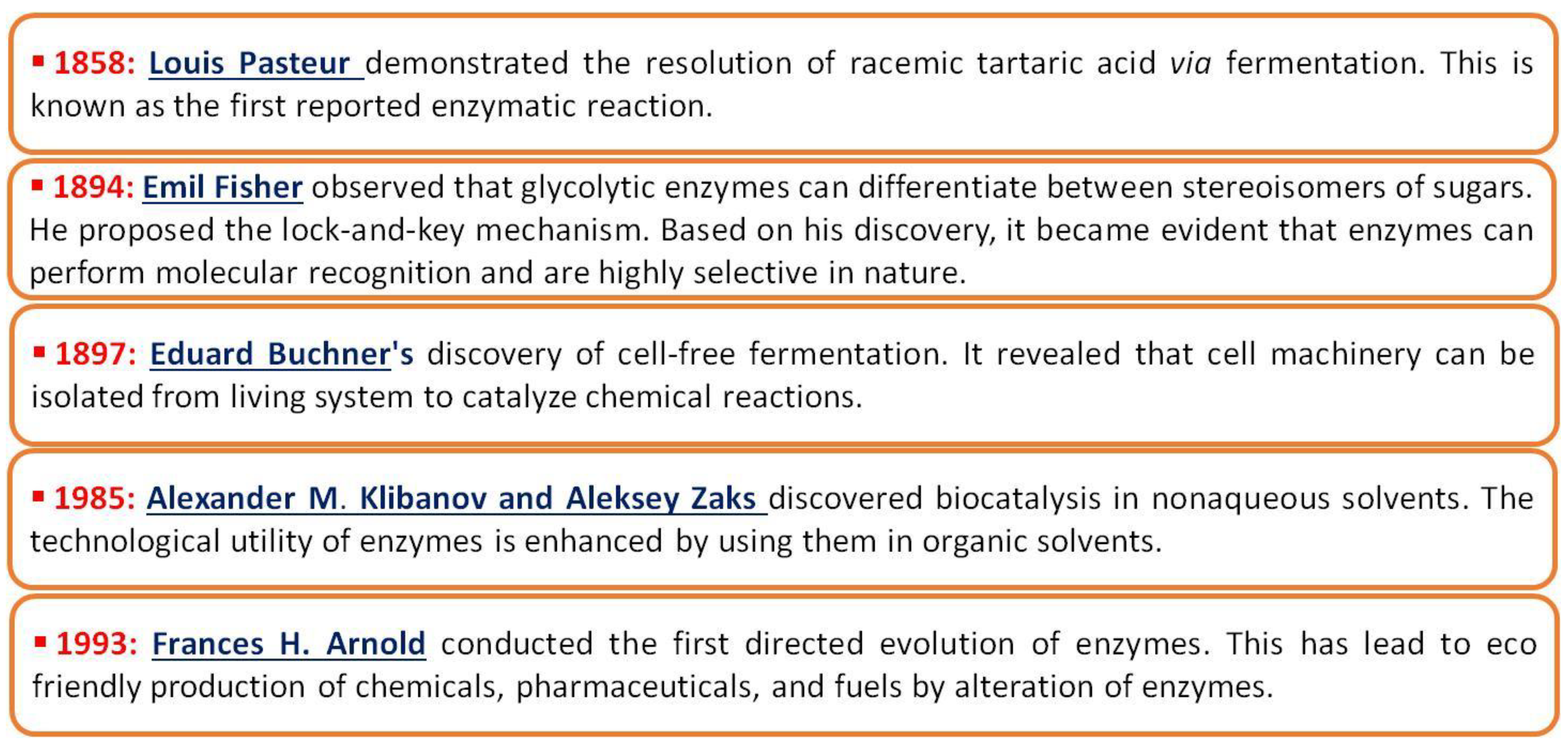 Fermentation 09 00073 g001