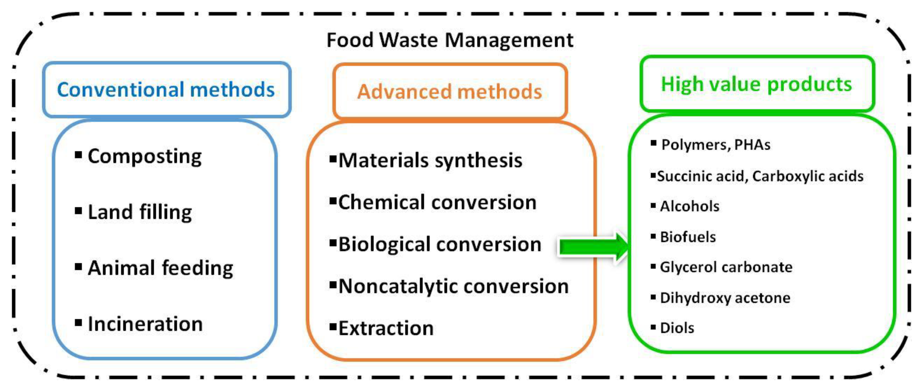 Fermentation 09 00073 g003