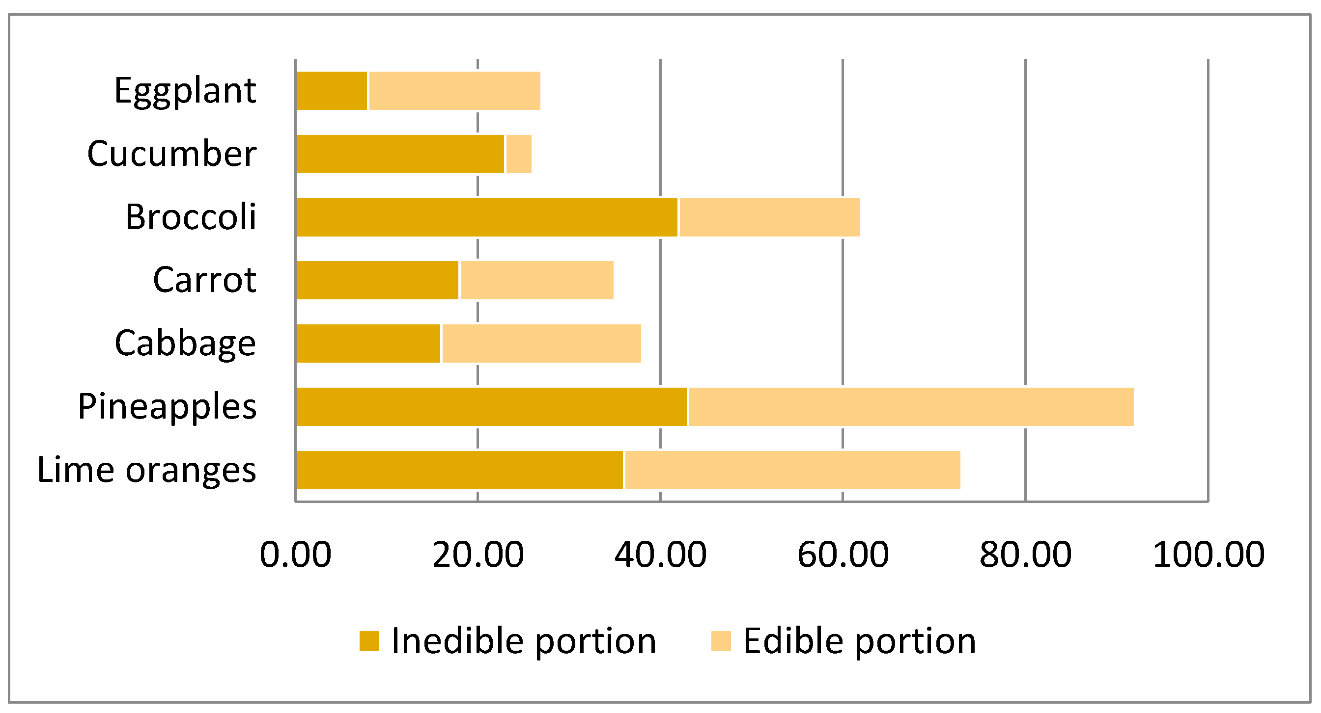 Fermentation 09 00073 g005