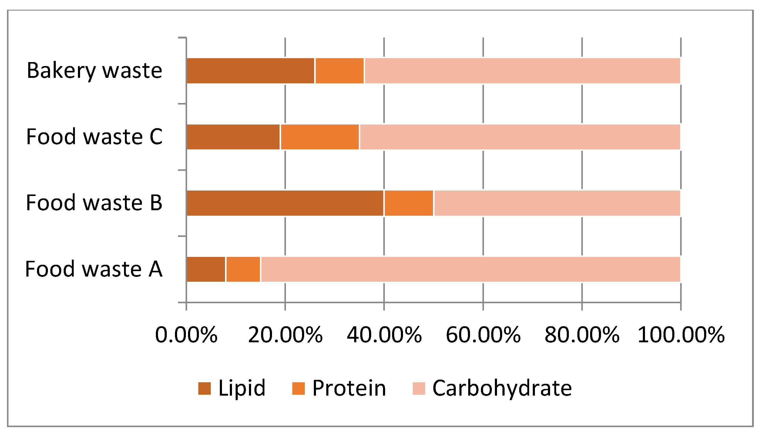 Fermentation 09 00073 g006