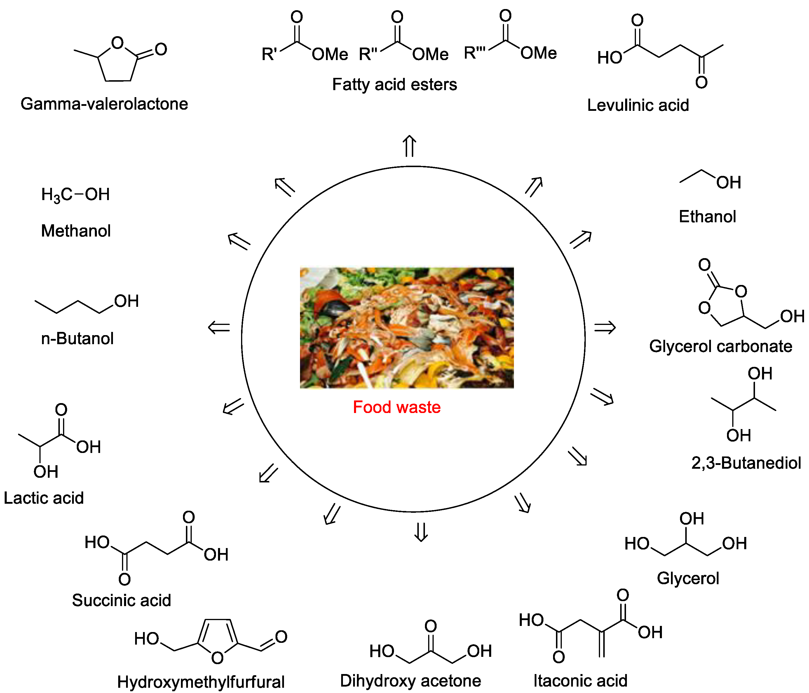 Fermentation 09 00073 g008