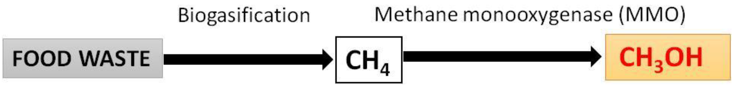 Fermentation 09 00073 g015