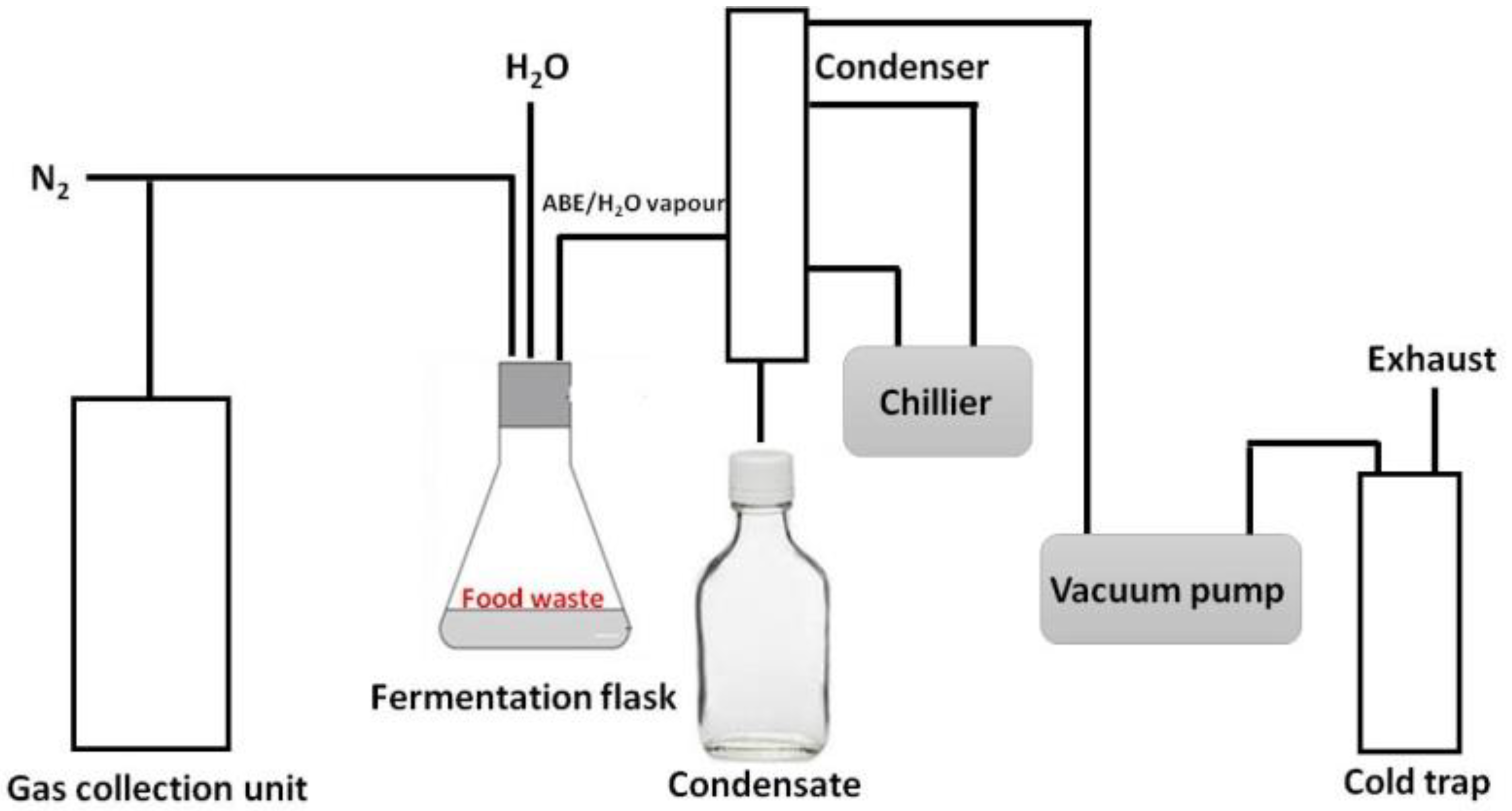 Fermentation 09 00073 g018