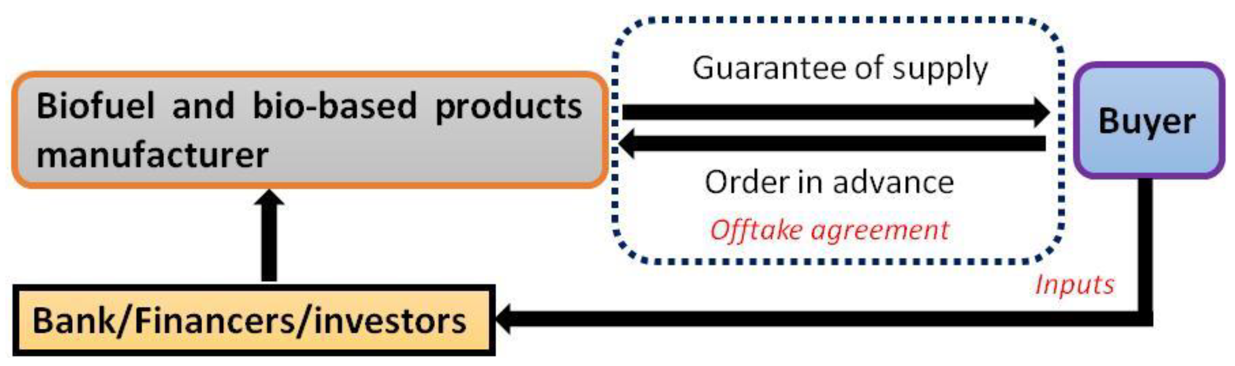 Fermentation 09 00073 g020