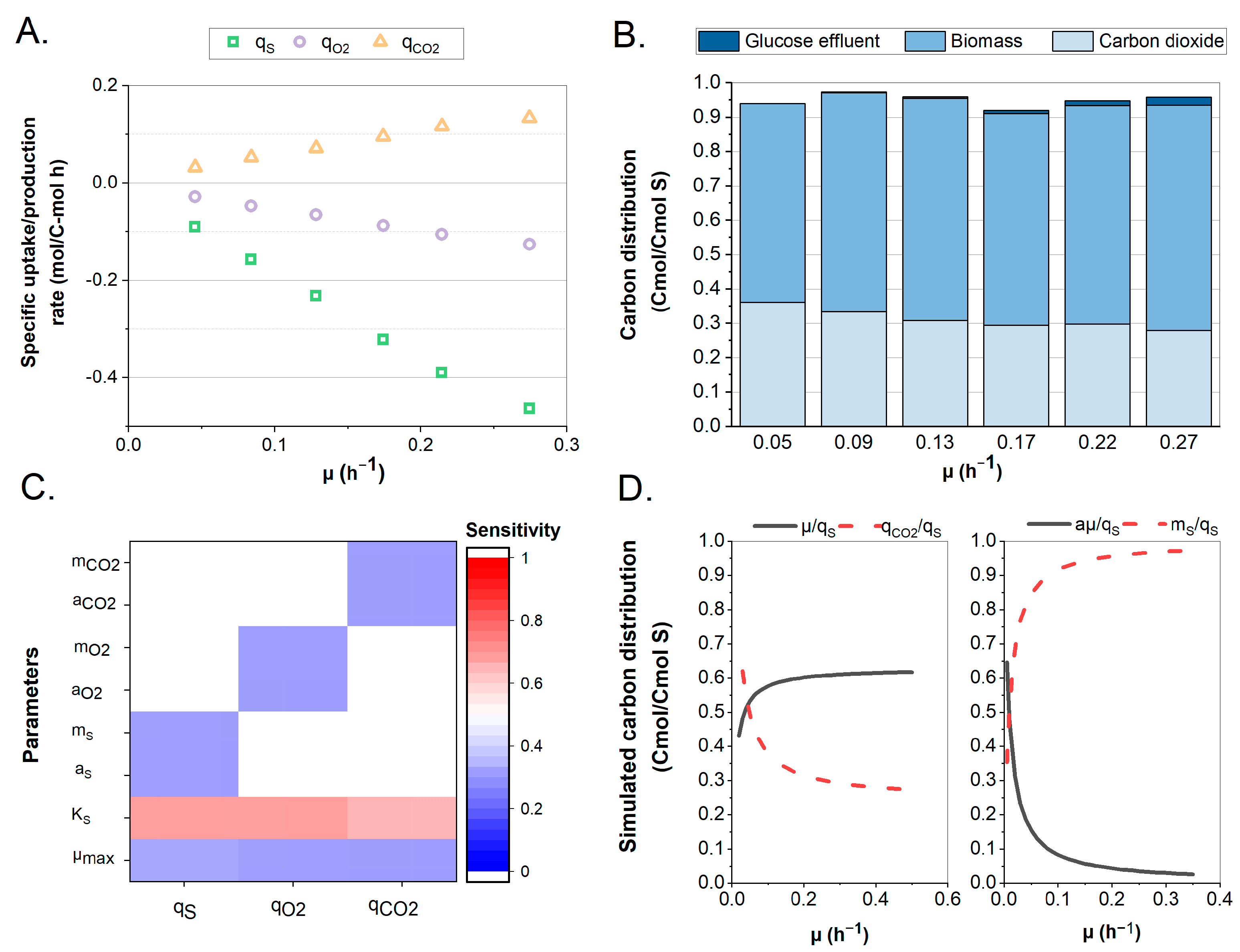 Fermentation 09 00074 g002 Fermentation 09 00074 g002