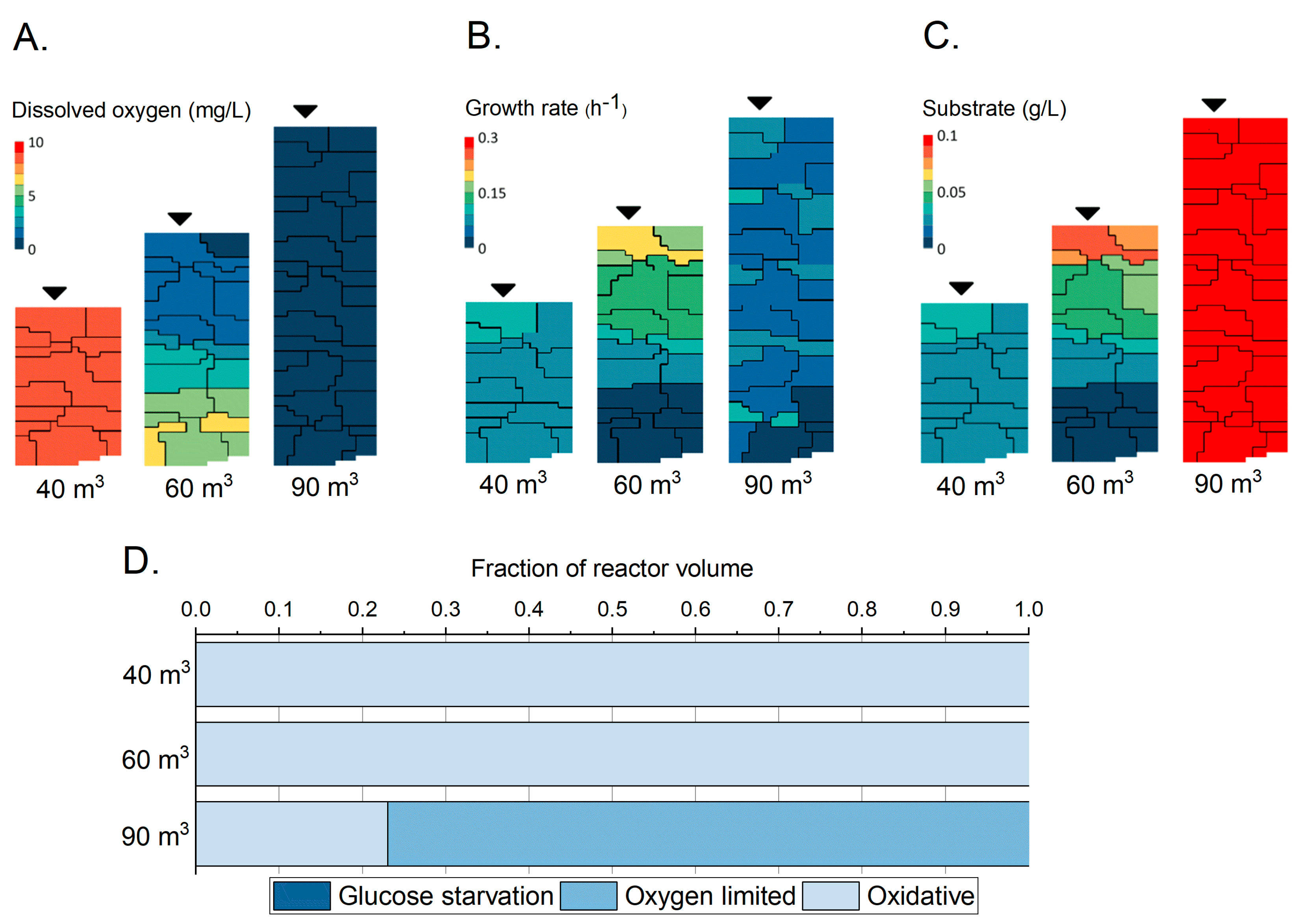 Fermentation 09 00074 g003 Fermentation 09 00074 g003