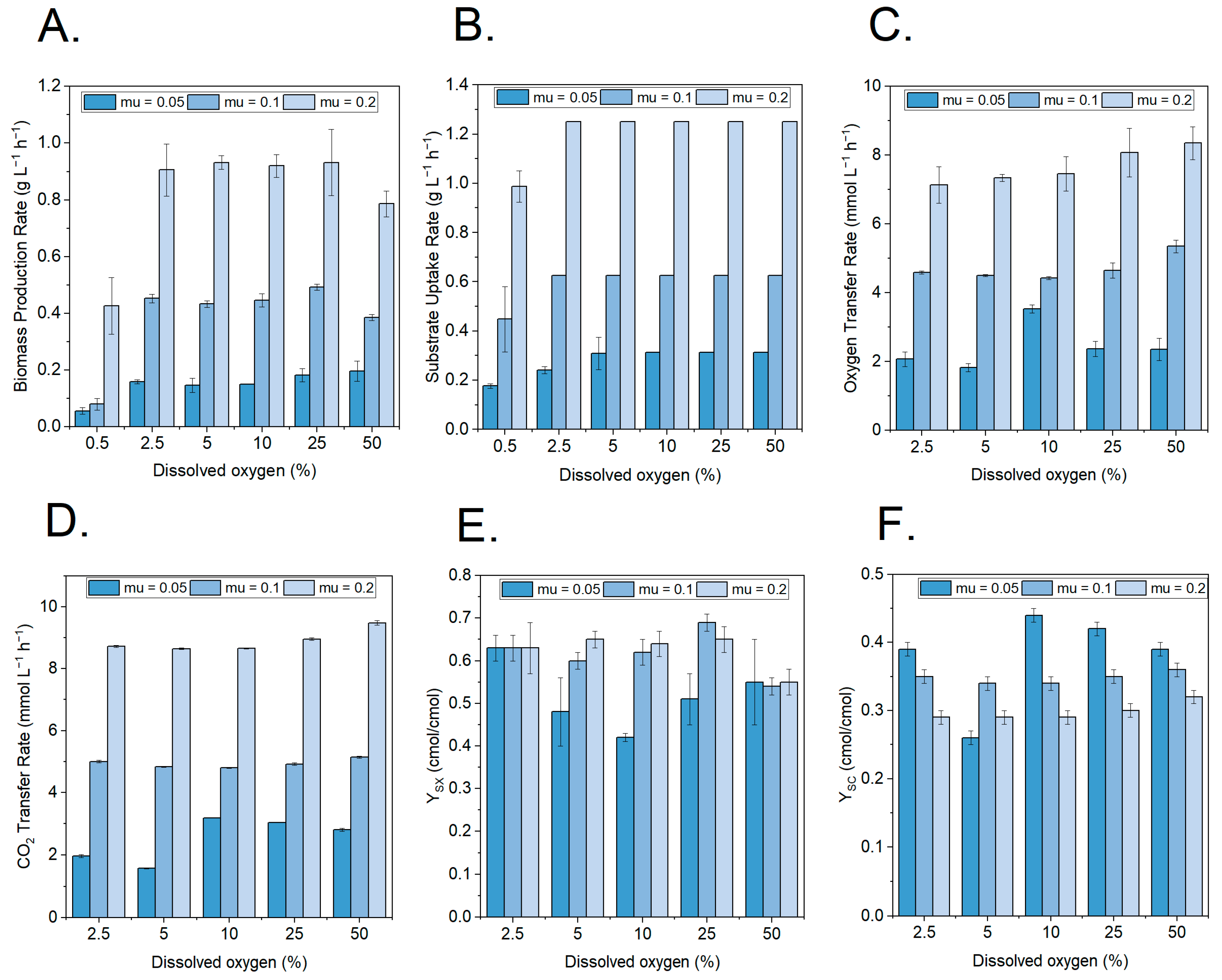 Fermentation 09 00074 g004 Fermentation 09 00074 g004
