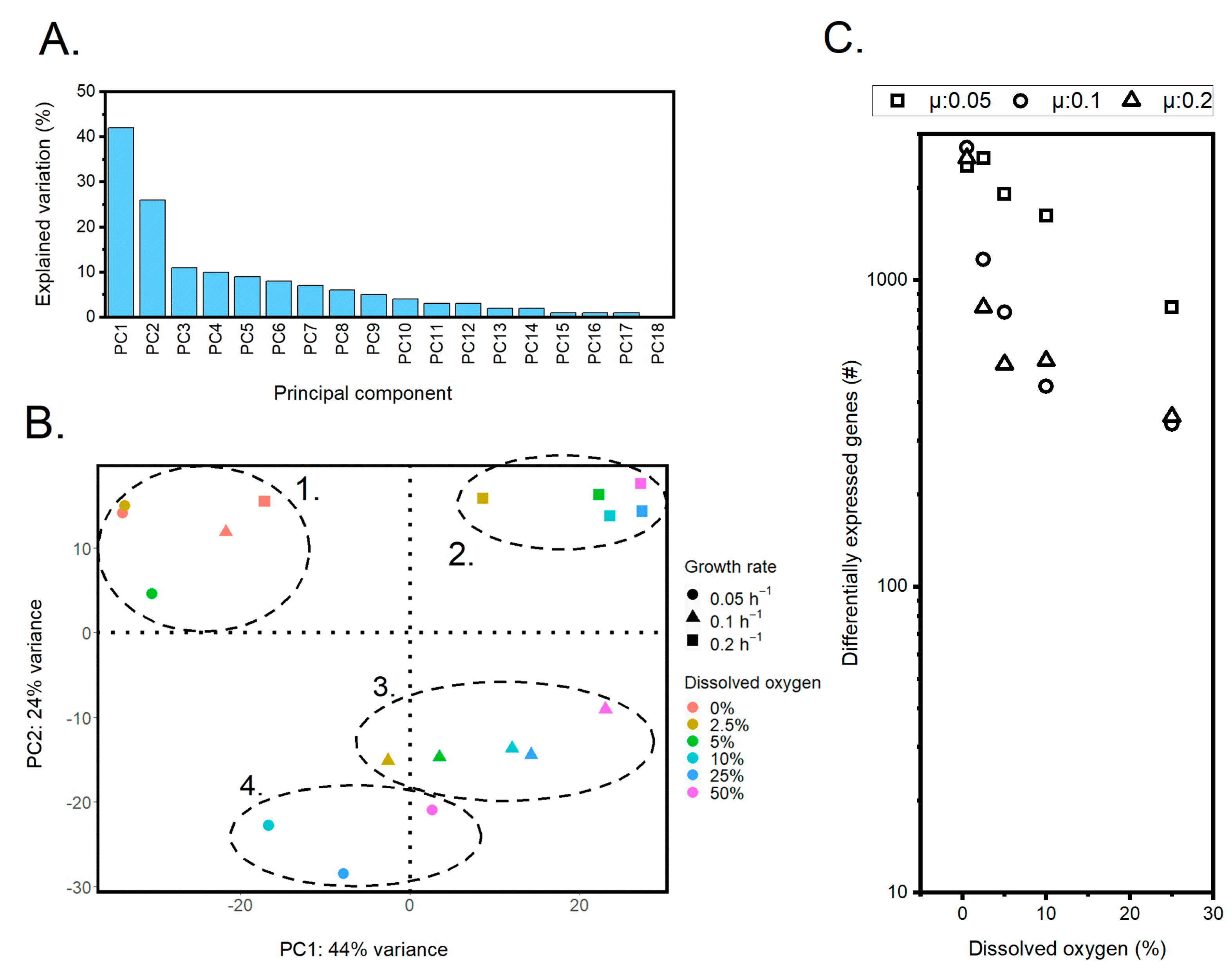 Fermentation 09 00074 g005 Fermentation 09 00074 g005
