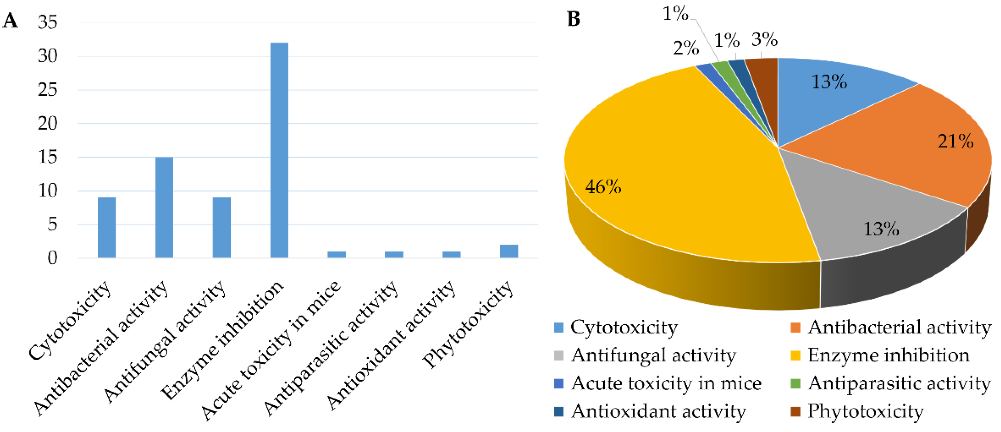 Fermentation 09 00076 g015