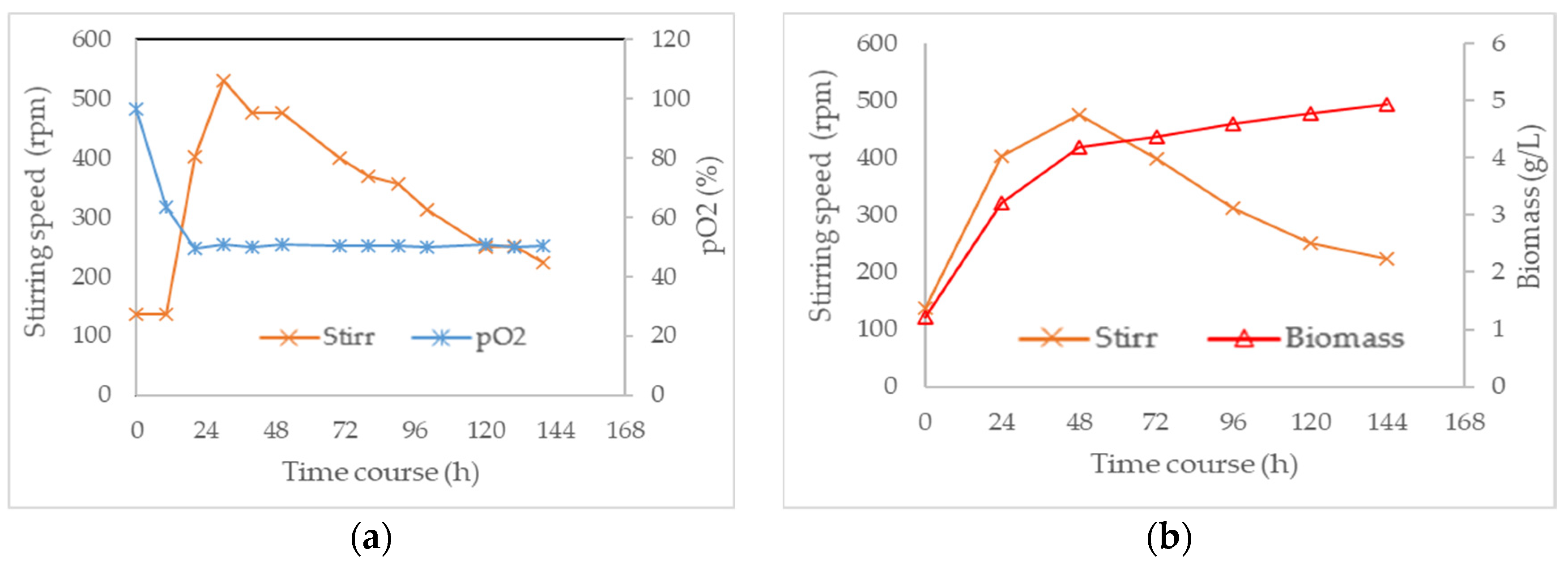 Fermentation 09 00077 g004