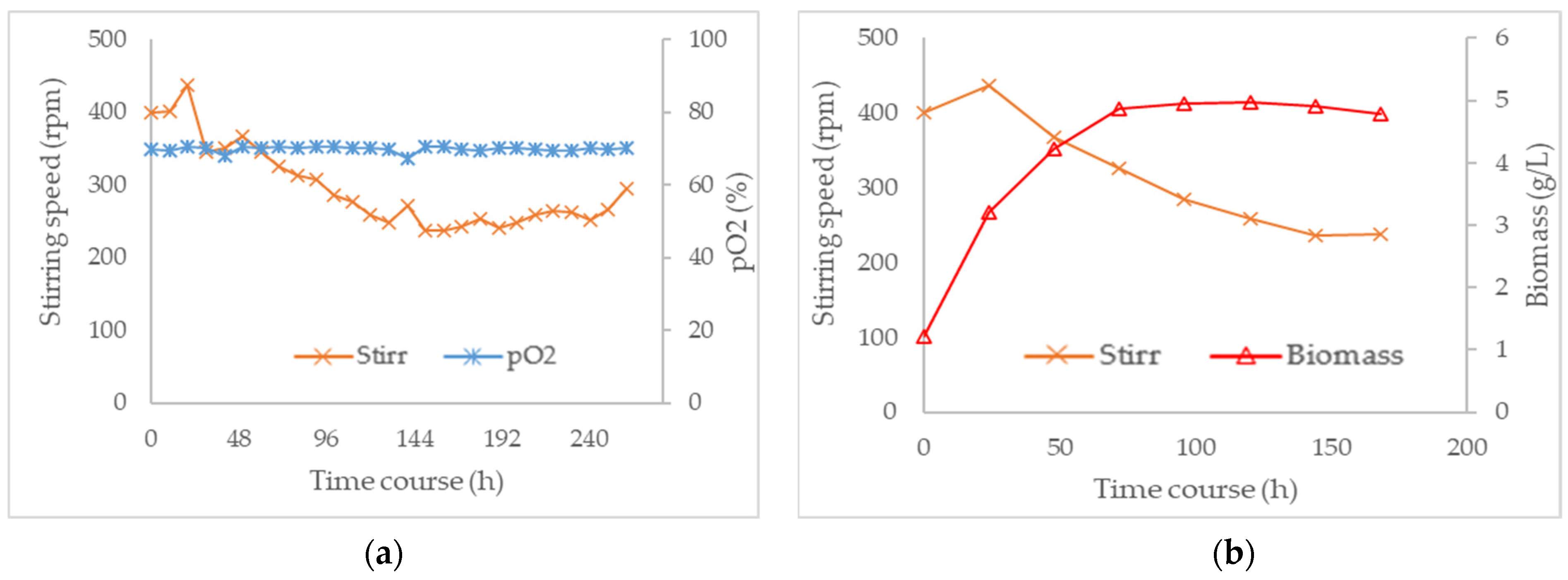 Fermentation 09 00077 g005