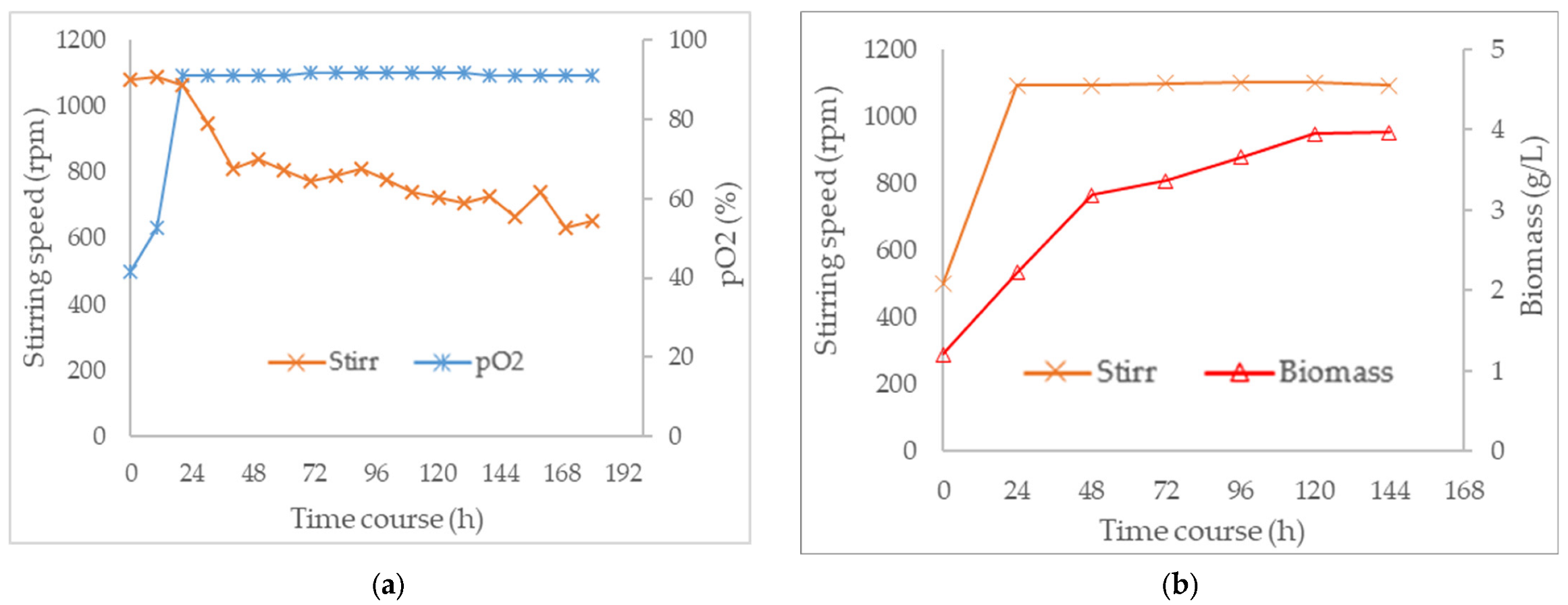 Fermentation 09 00077 g006