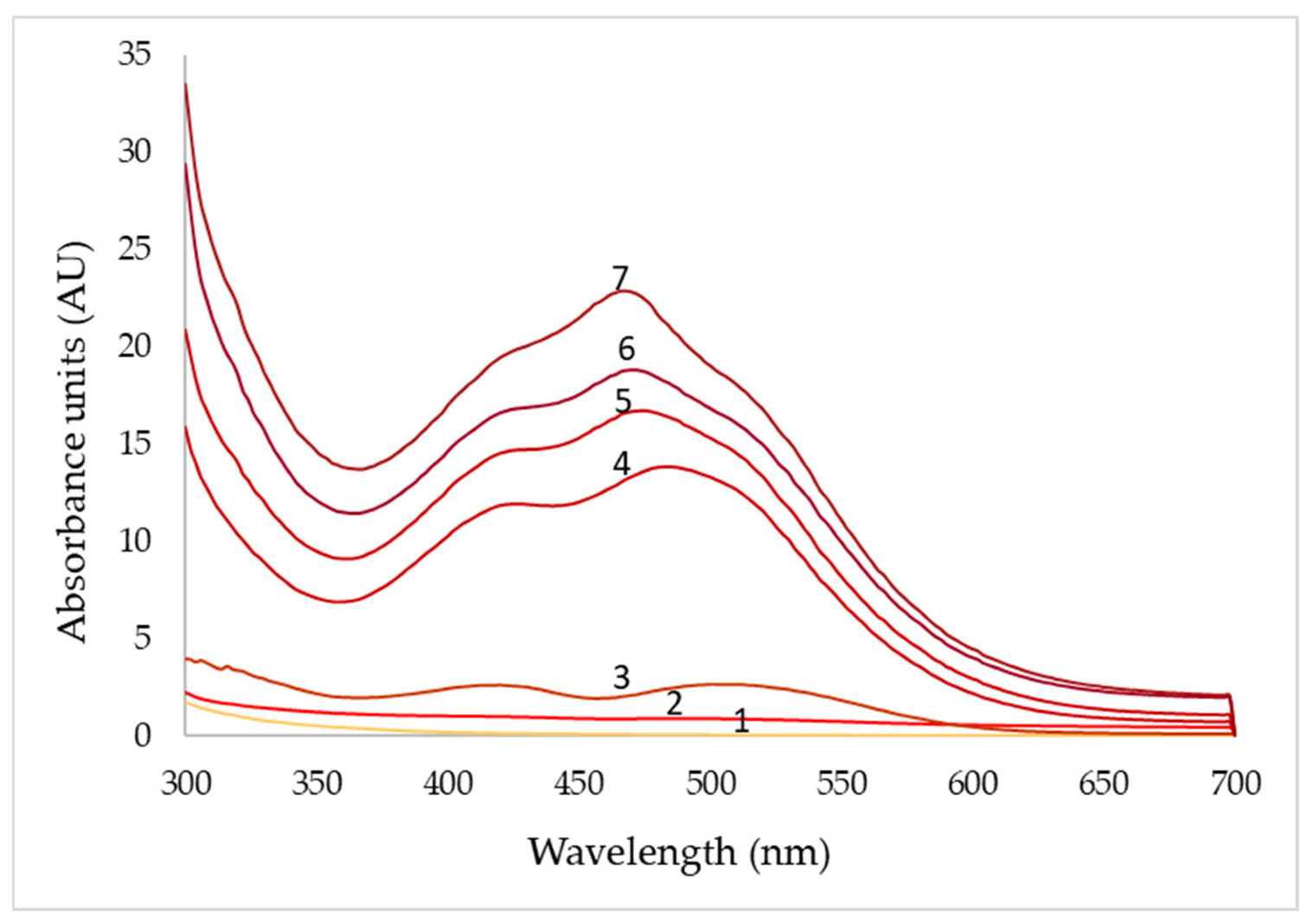 Fermentation 09 00077 g007