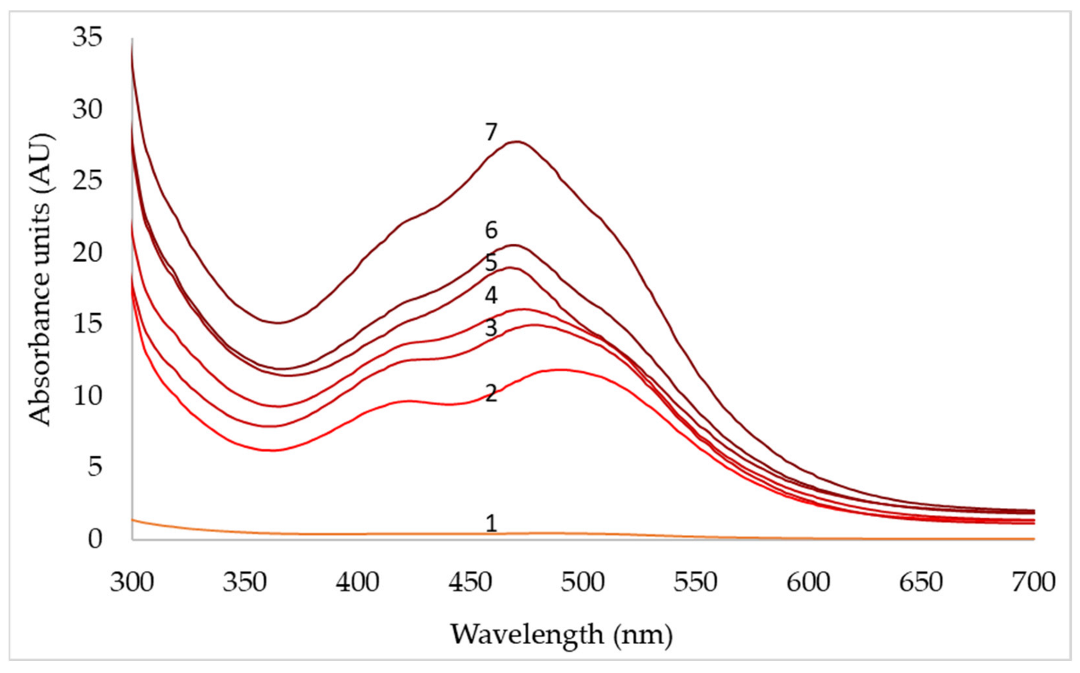 Fermentation 09 00077 g008