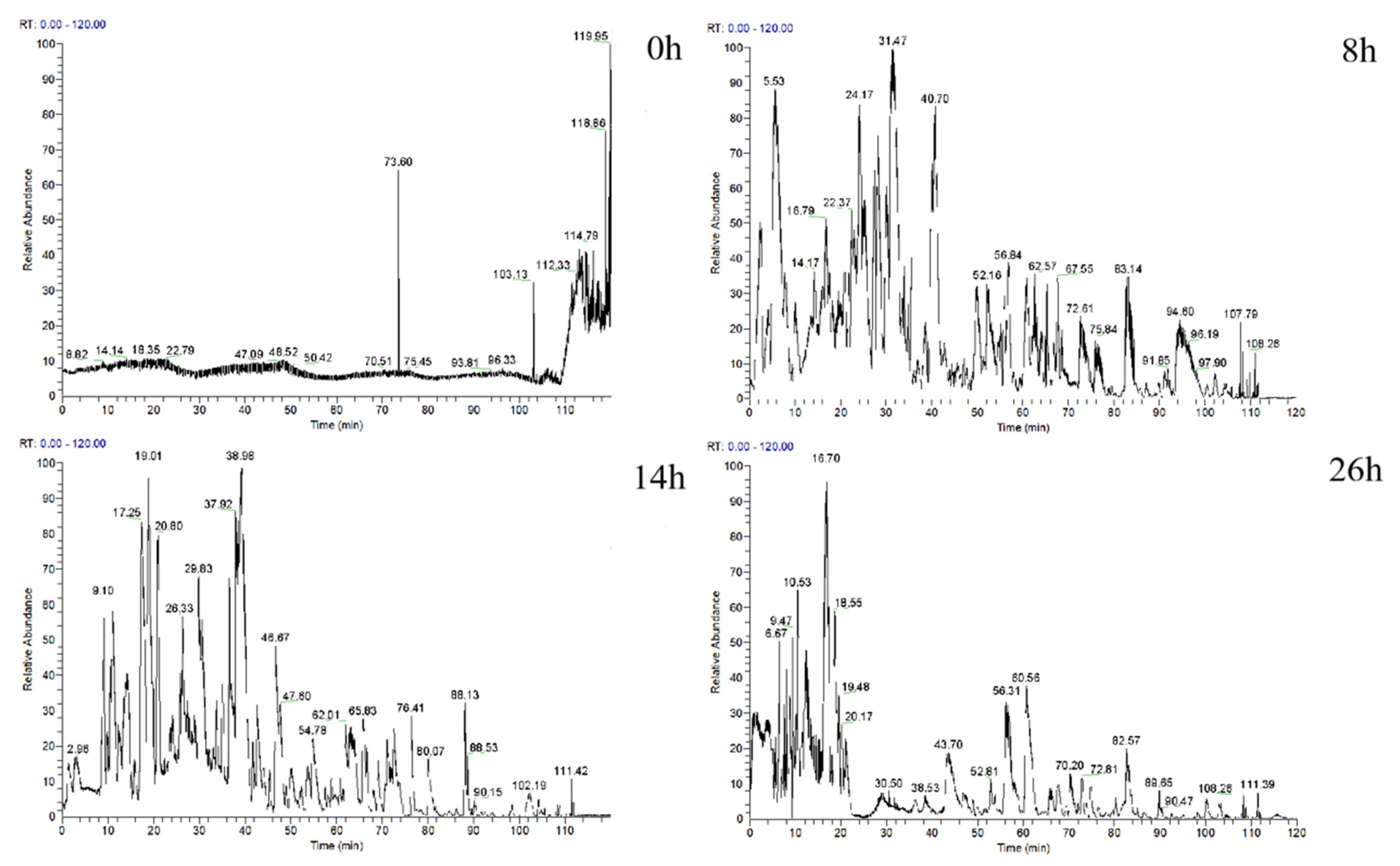 Fermentation 09 00079 g001 Fermentation 09 00079 g001