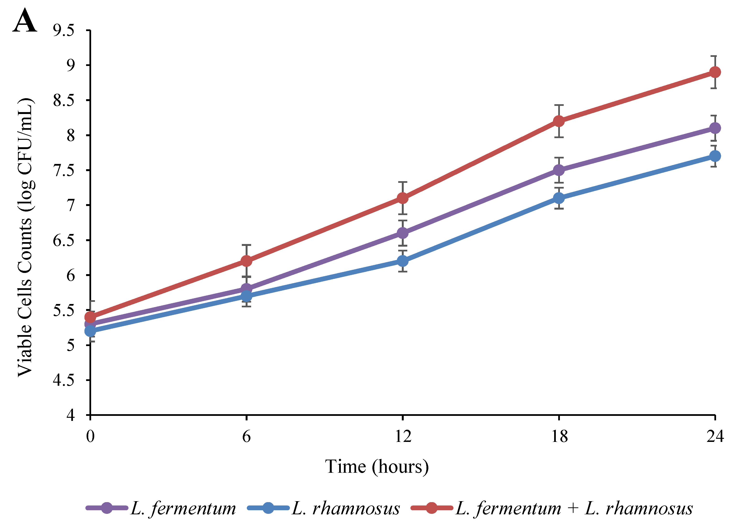 Fermentation 09 00080 g001a Fermentation 09 00080 g001a