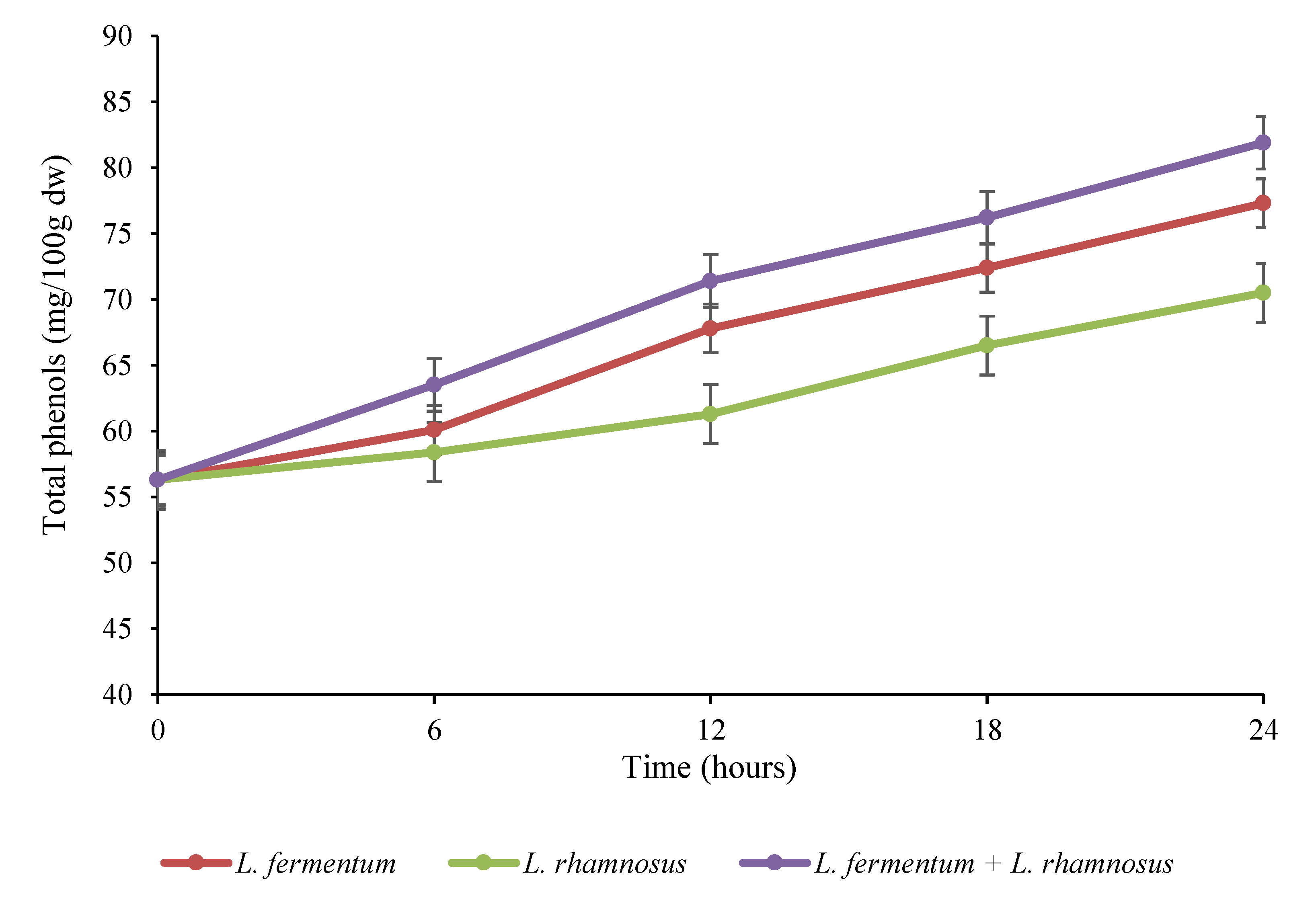 Fermentation 09 00080 g002 Fermentation 09 00080 g002