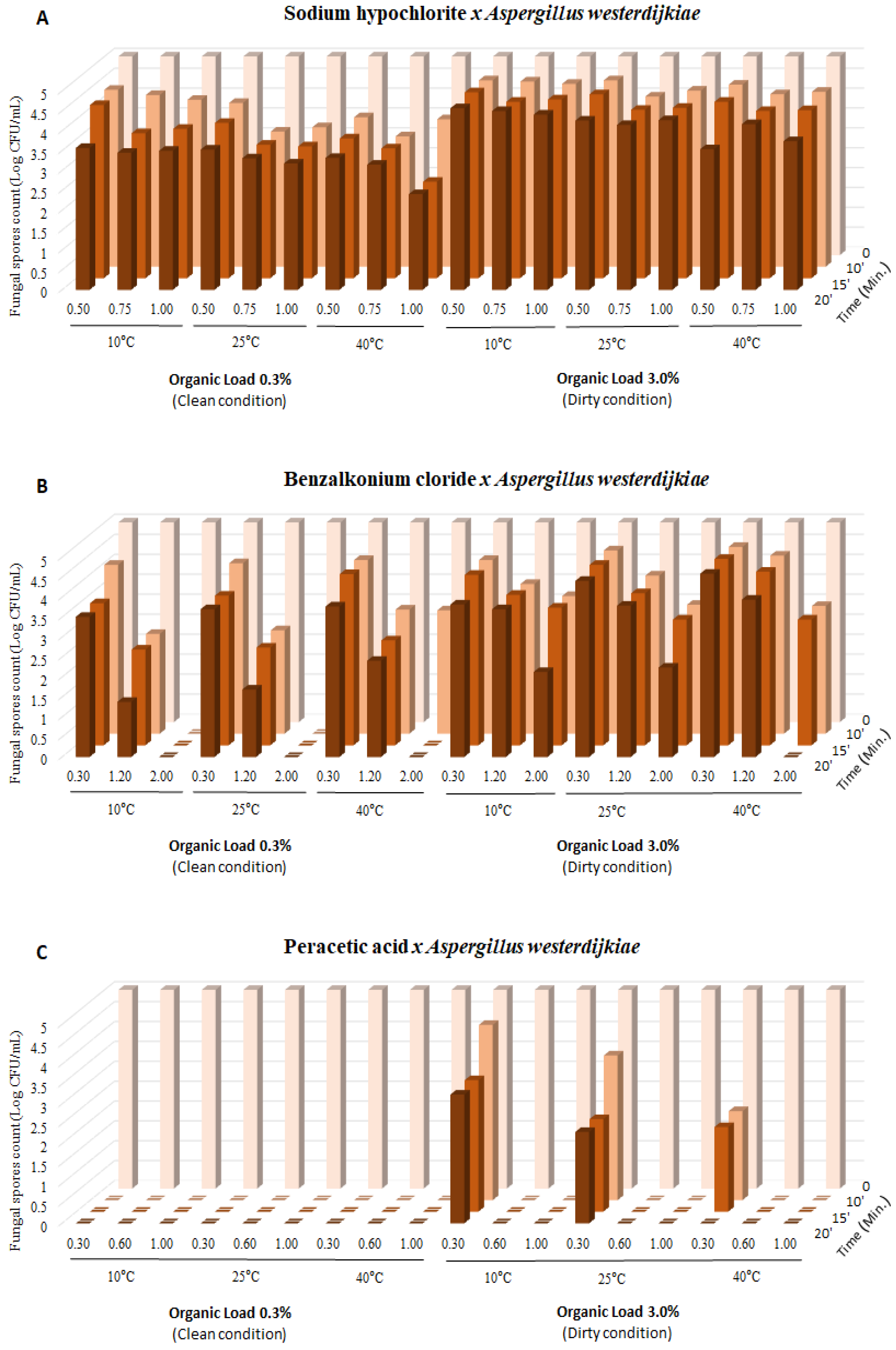 Fermentation 09 00083 g001