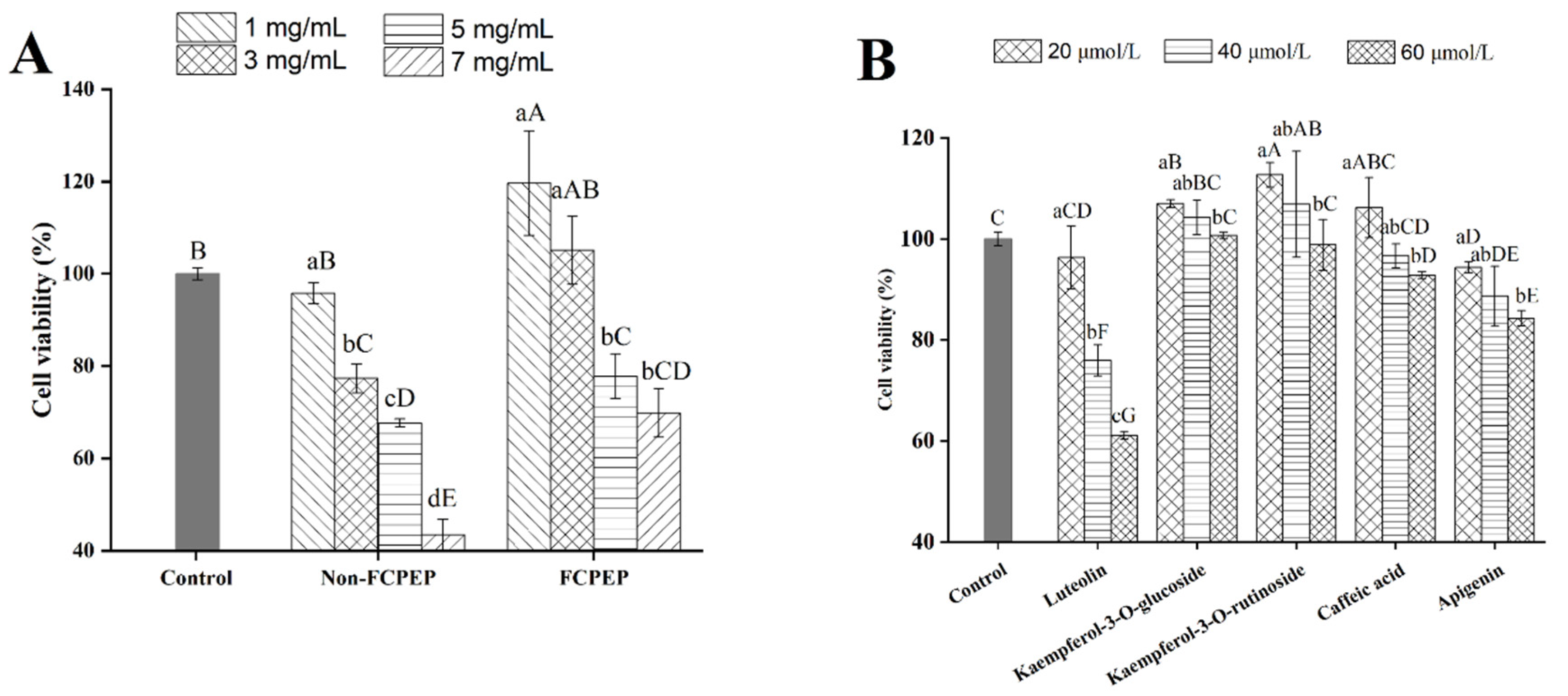 Fermentation 09 00084 g001