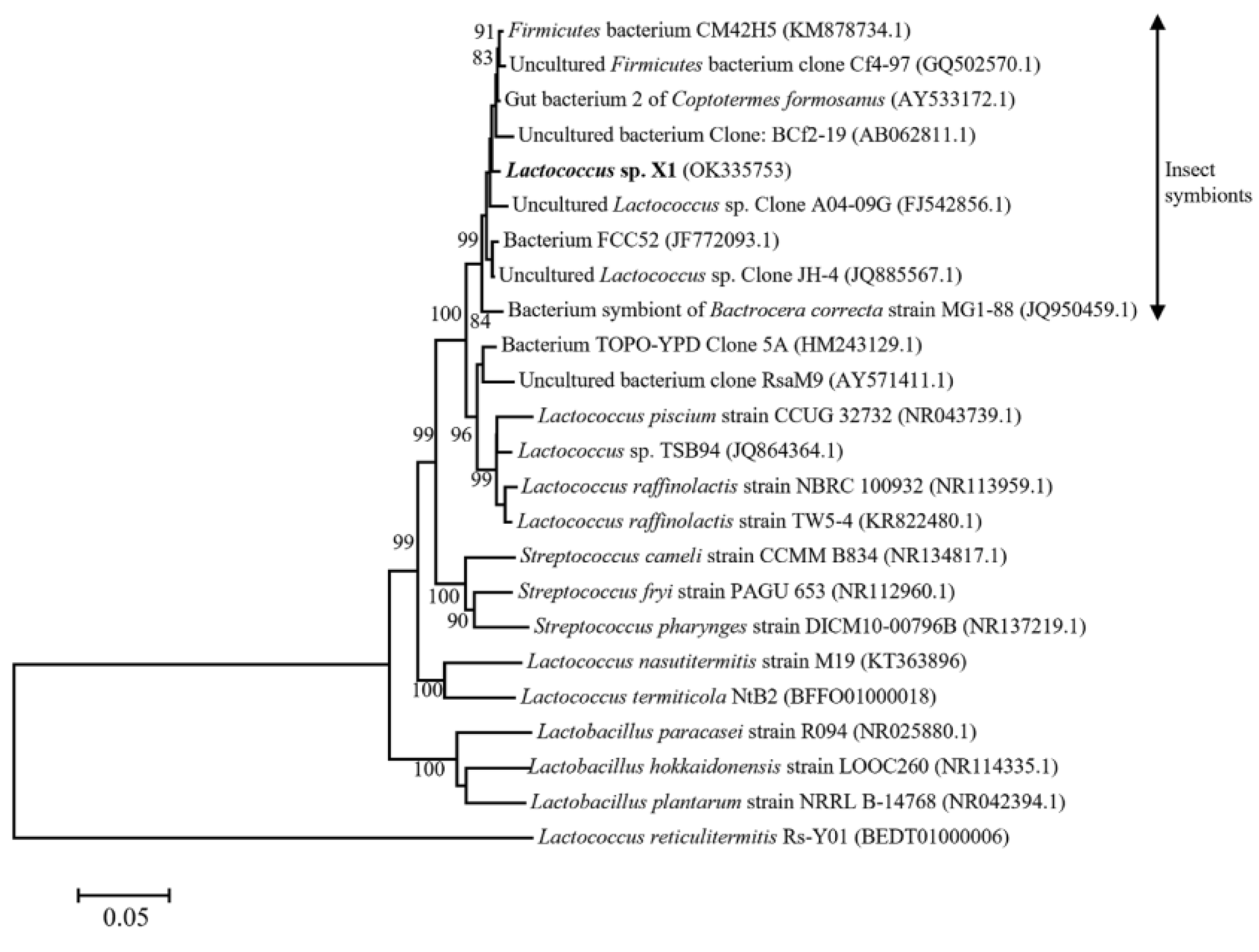 Fermentation 09 00085 g002