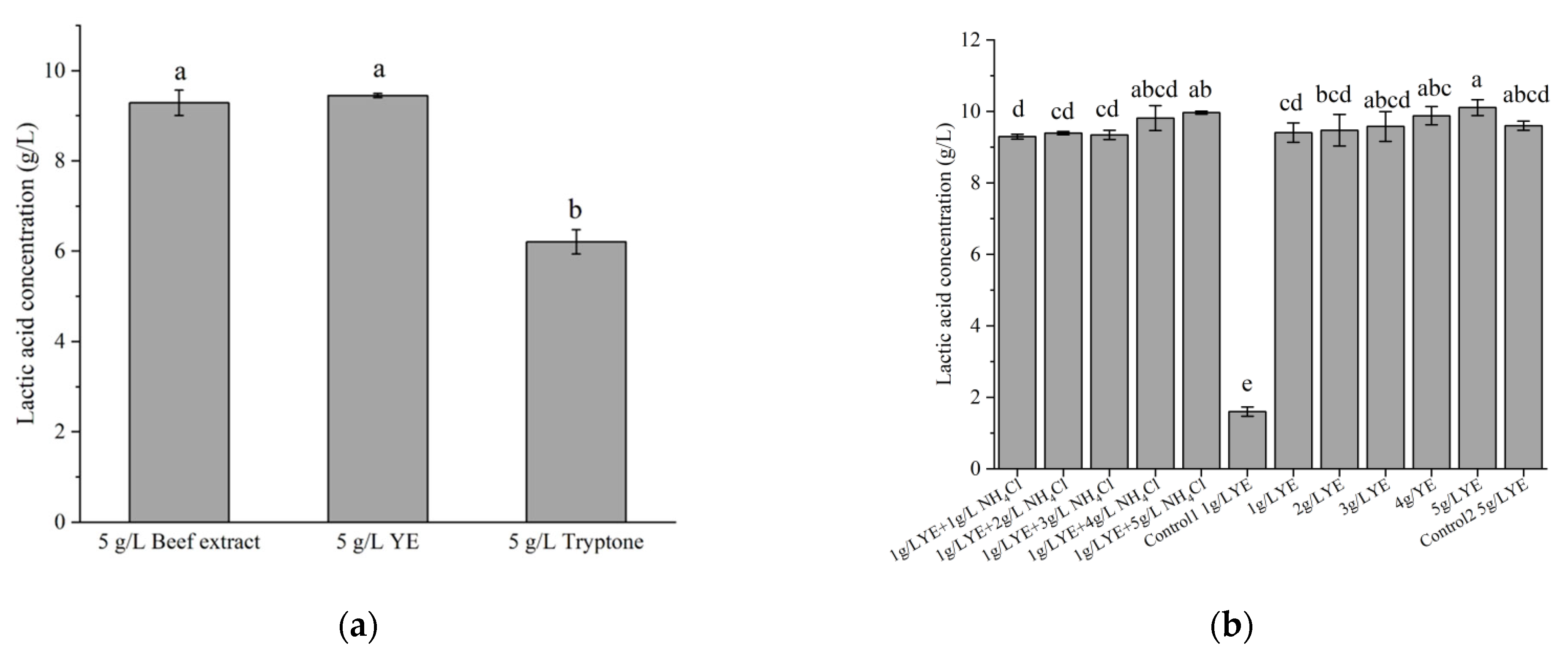 Fermentation 09 00085 g005