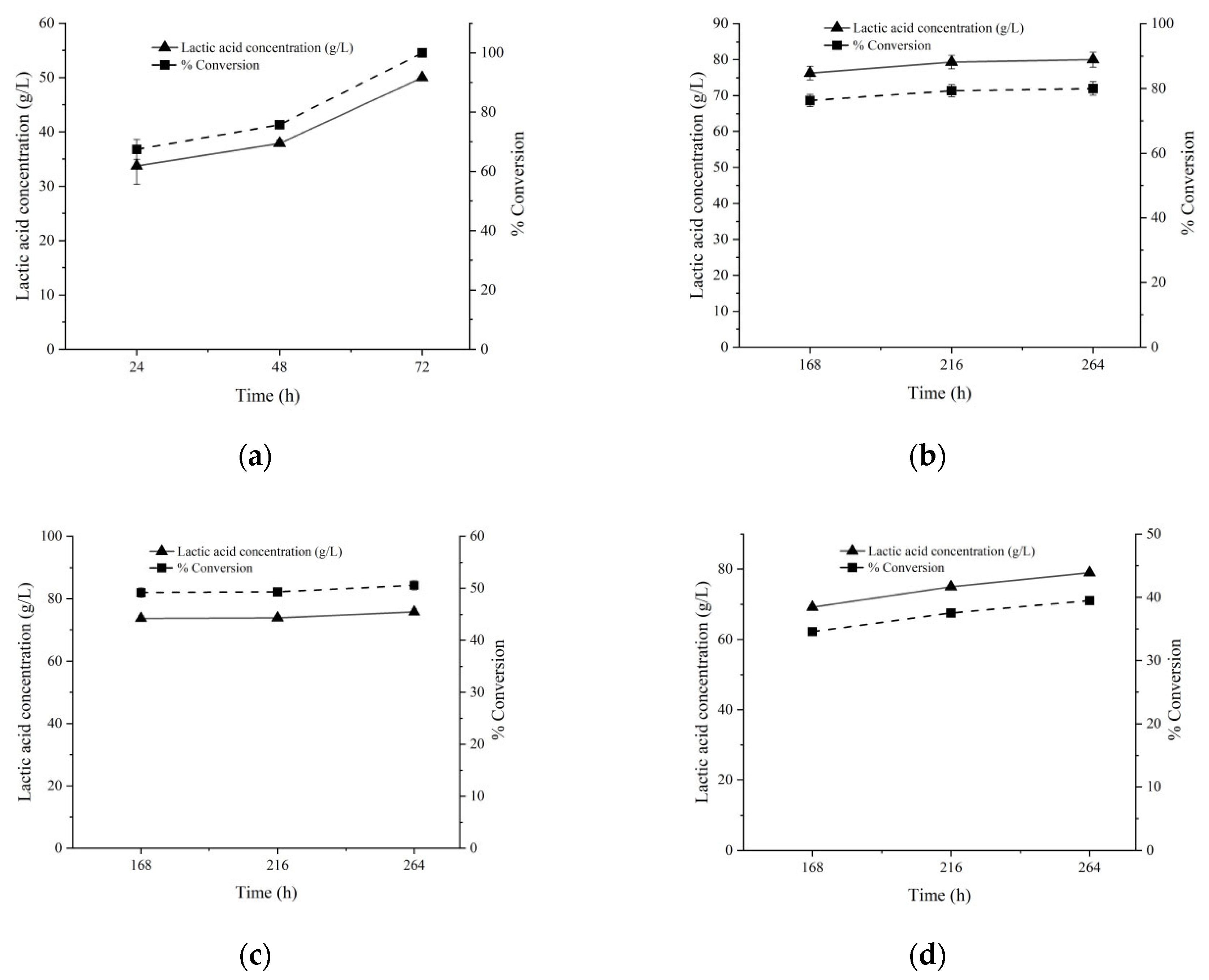 Fermentation 09 00085 g006