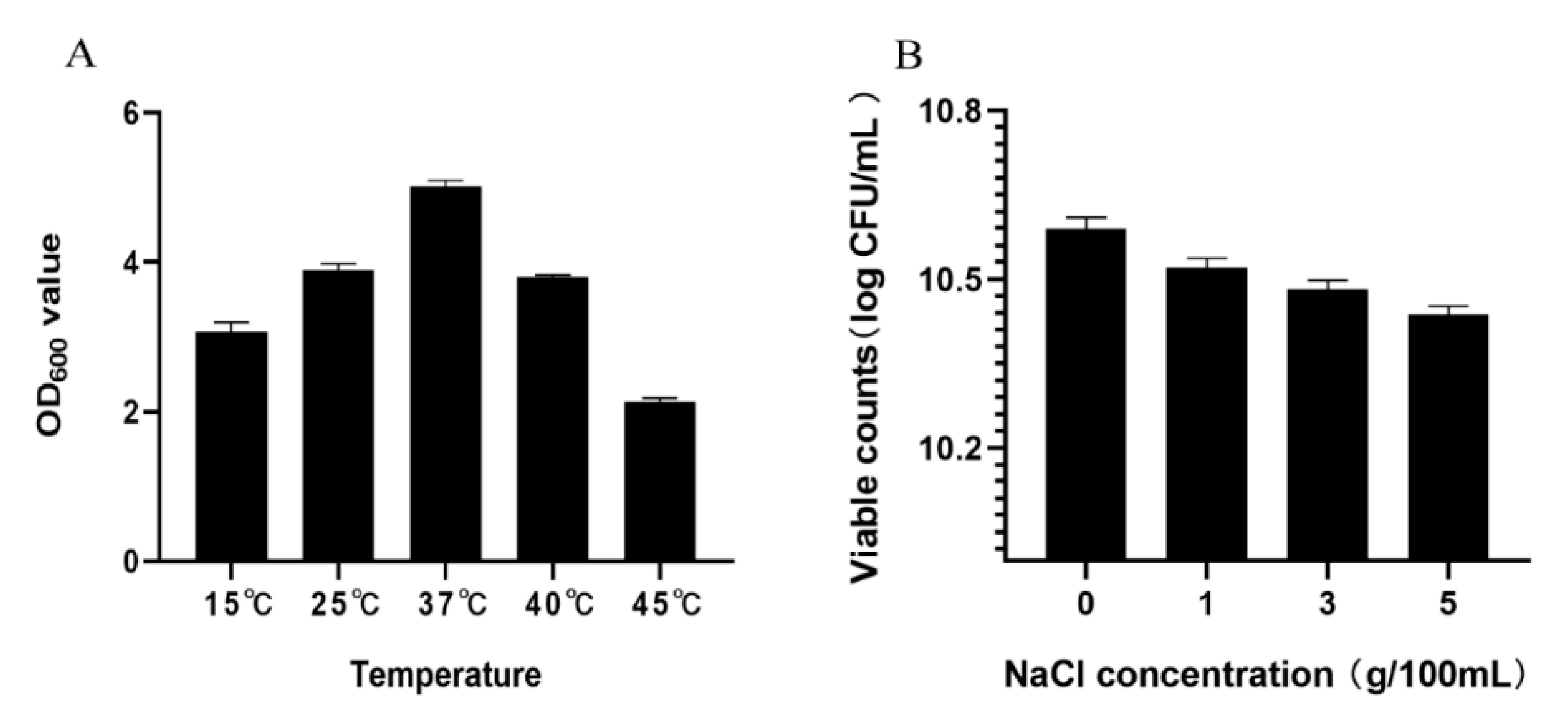 Fermentation 09 00087 g001 Fermentation 09 00087 g001