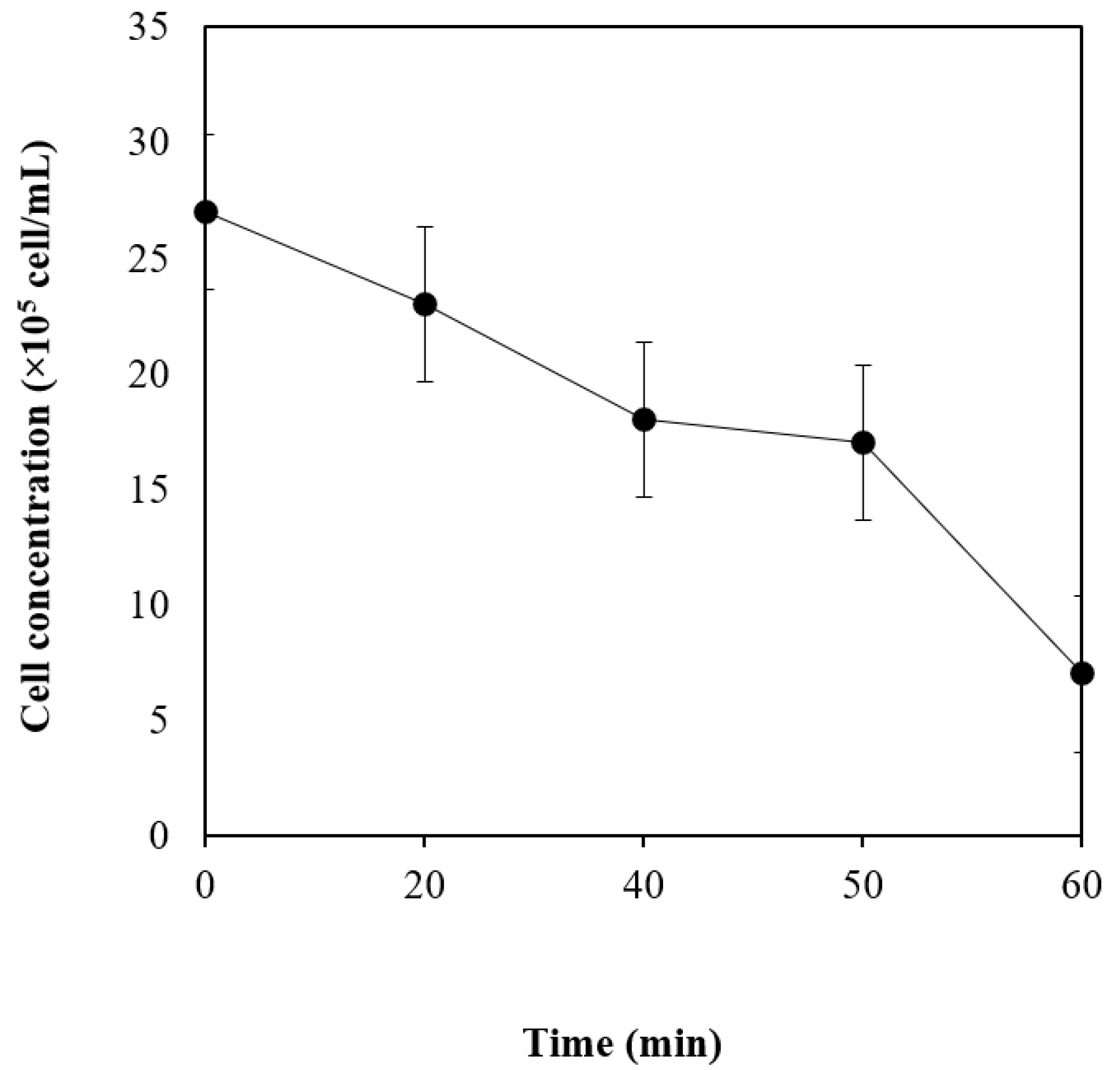 Fermentation 09 00092 g001