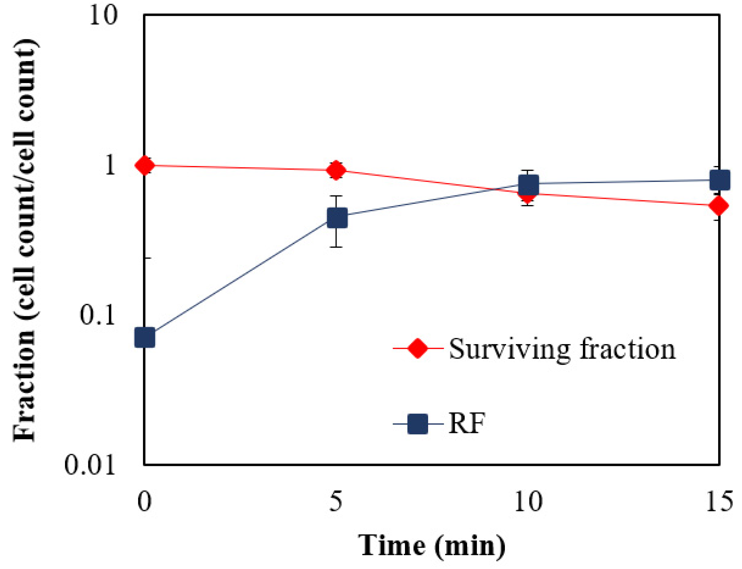 Fermentation 09 00092 g006