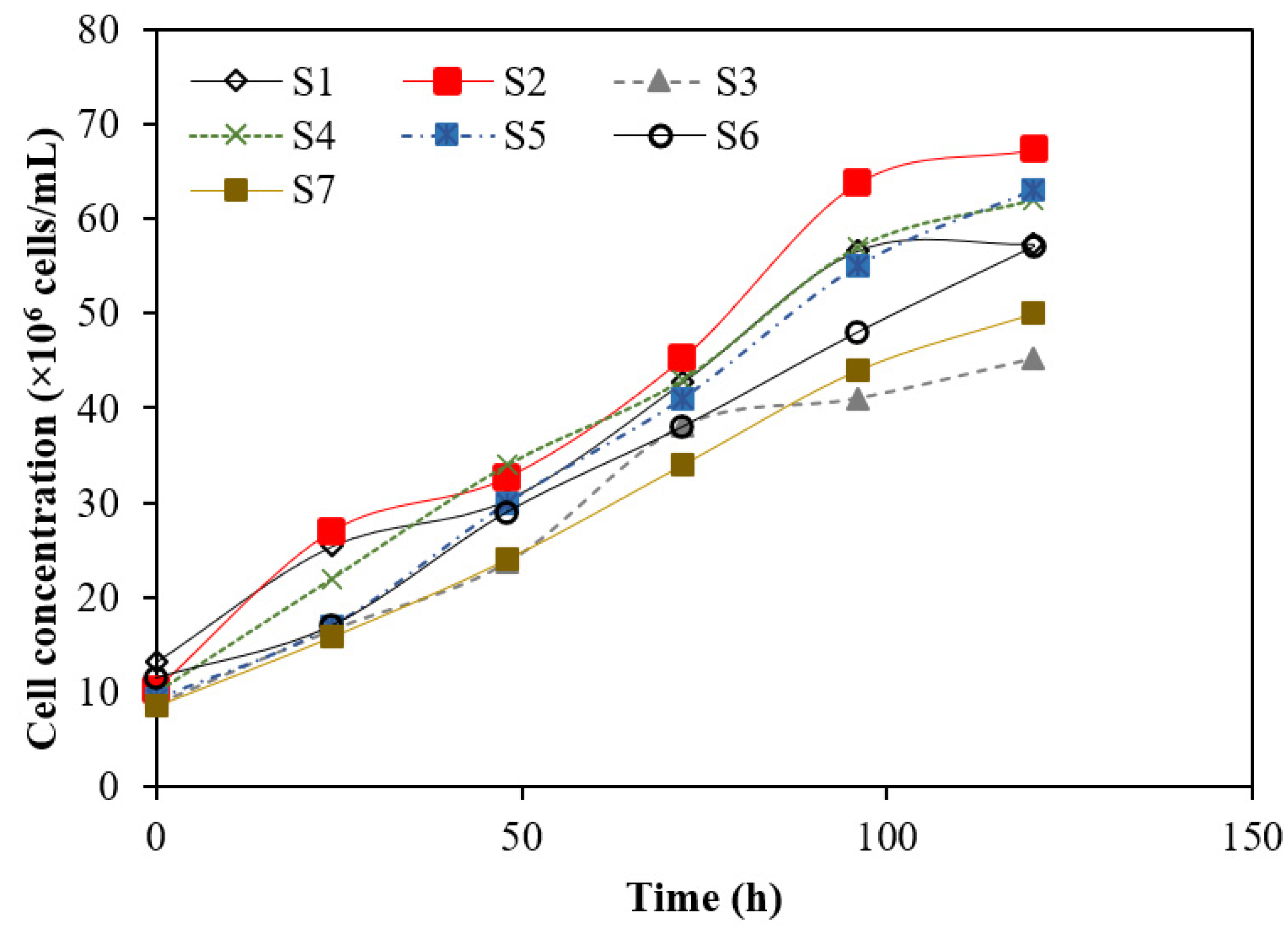 Fermentation 09 00092 g009
