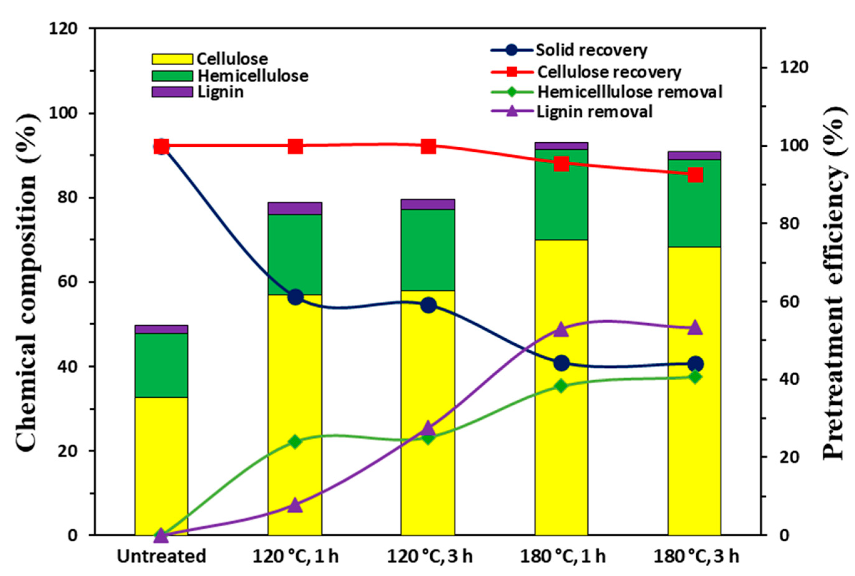 Fermentation 09 00093 g001 Fermentation 09 00093 g001