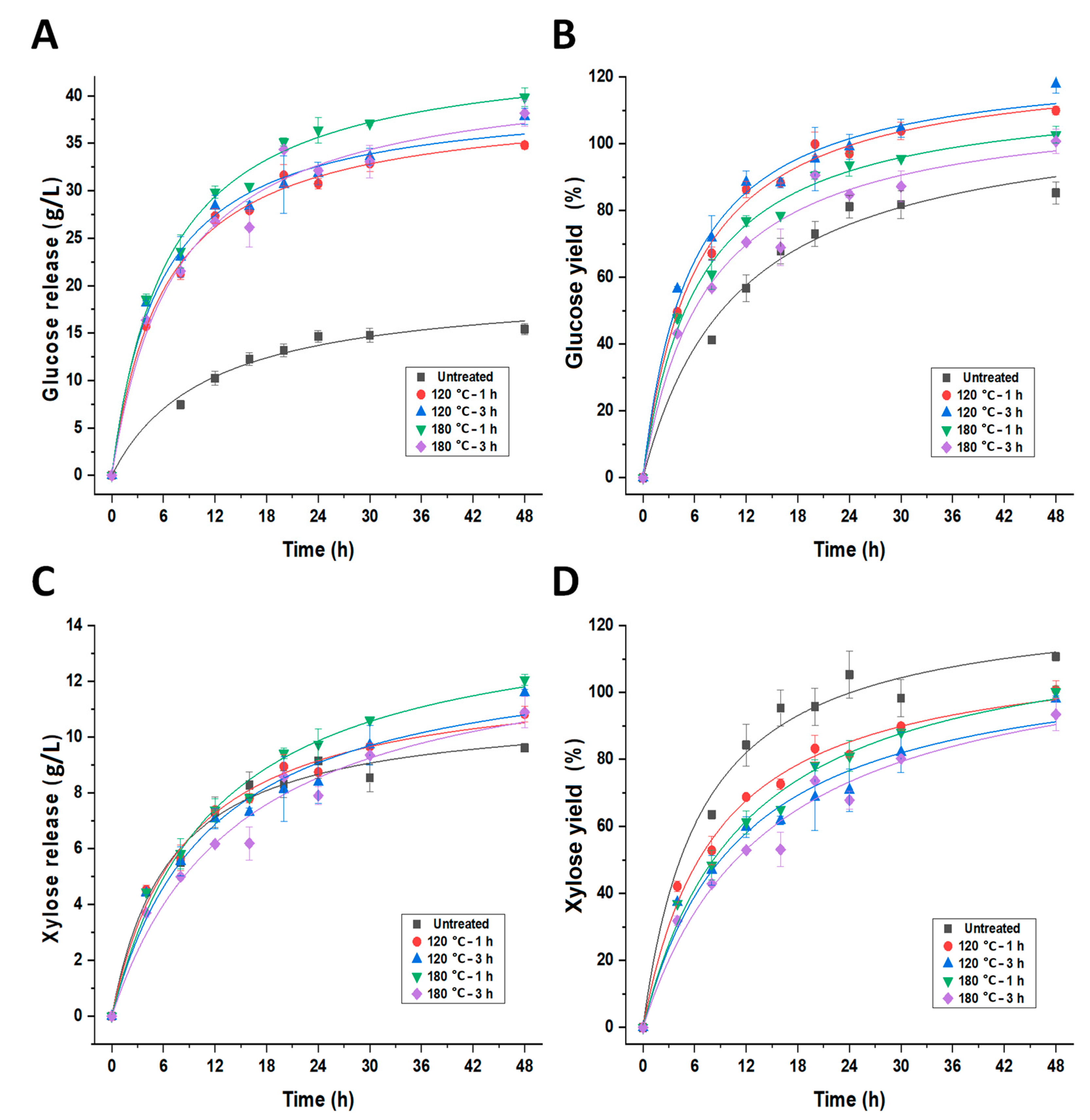 Fermentation 09 00093 g004 Fermentation 09 00093 g004