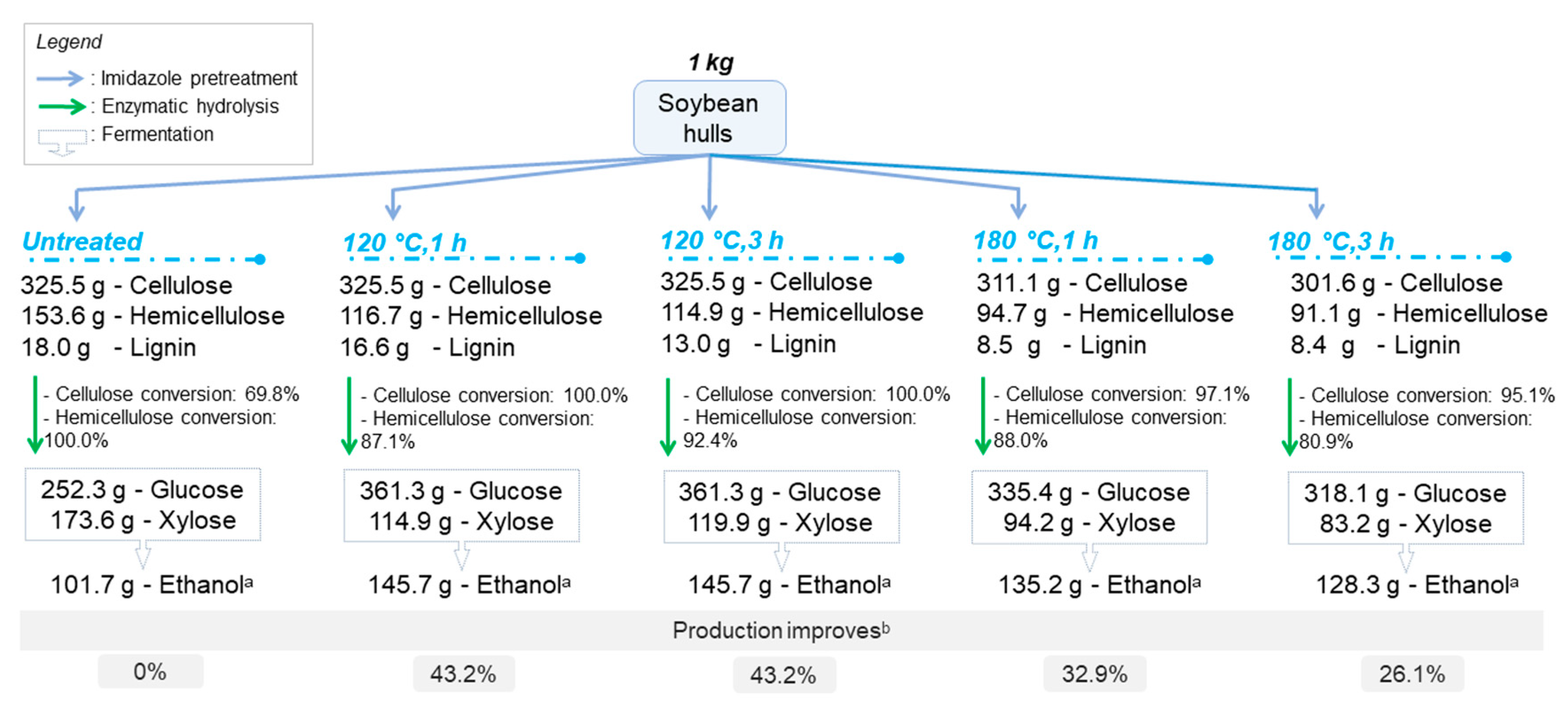 Fermentation 09 00093 g006 Fermentation 09 00093 g006