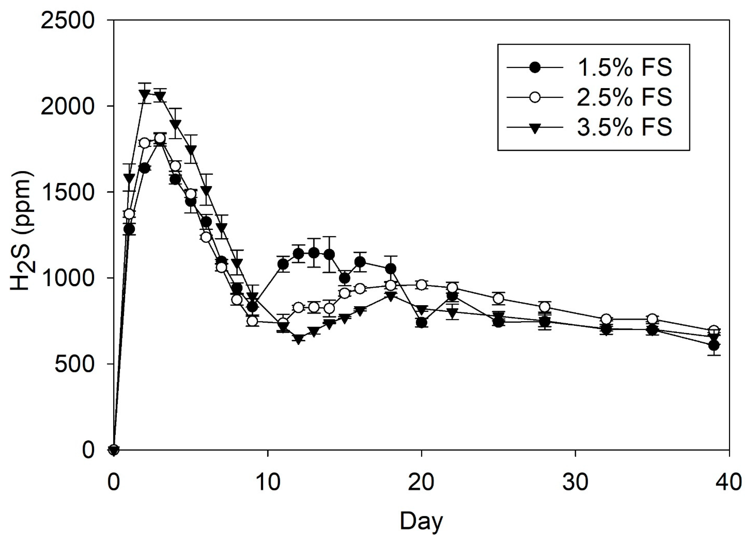 Fermentation 09 00094 g003 Fermentation 09 00094 g003