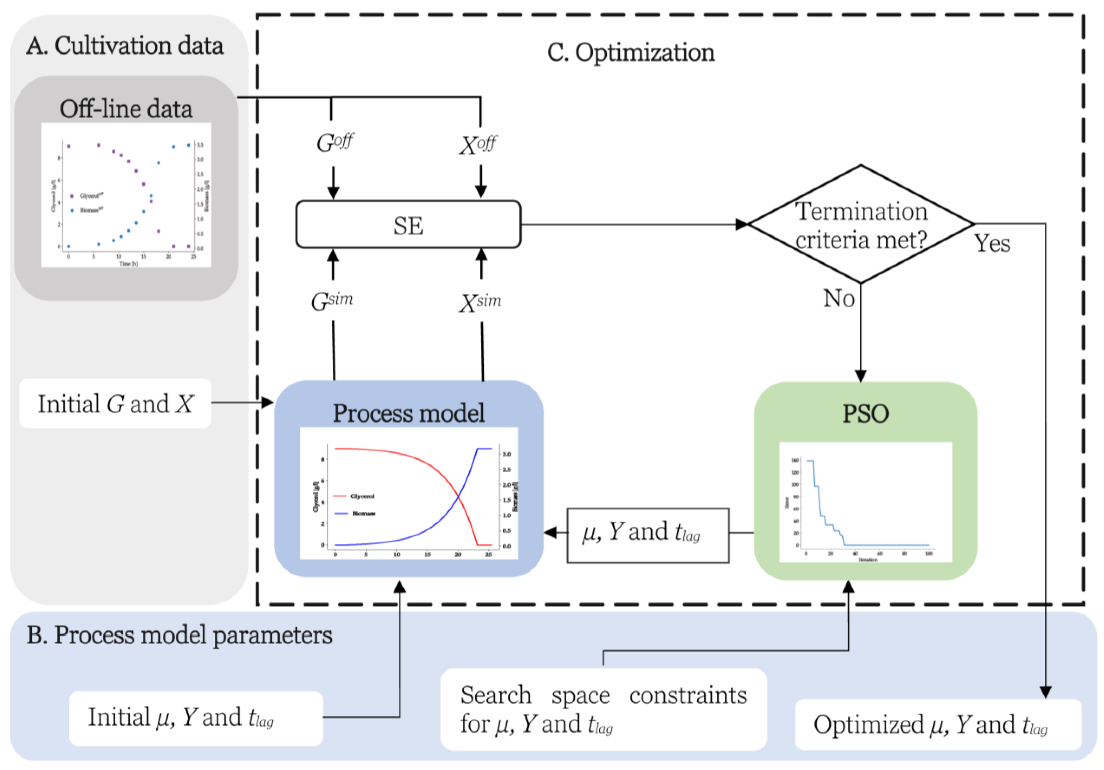 Fermentation 09 00095 g001