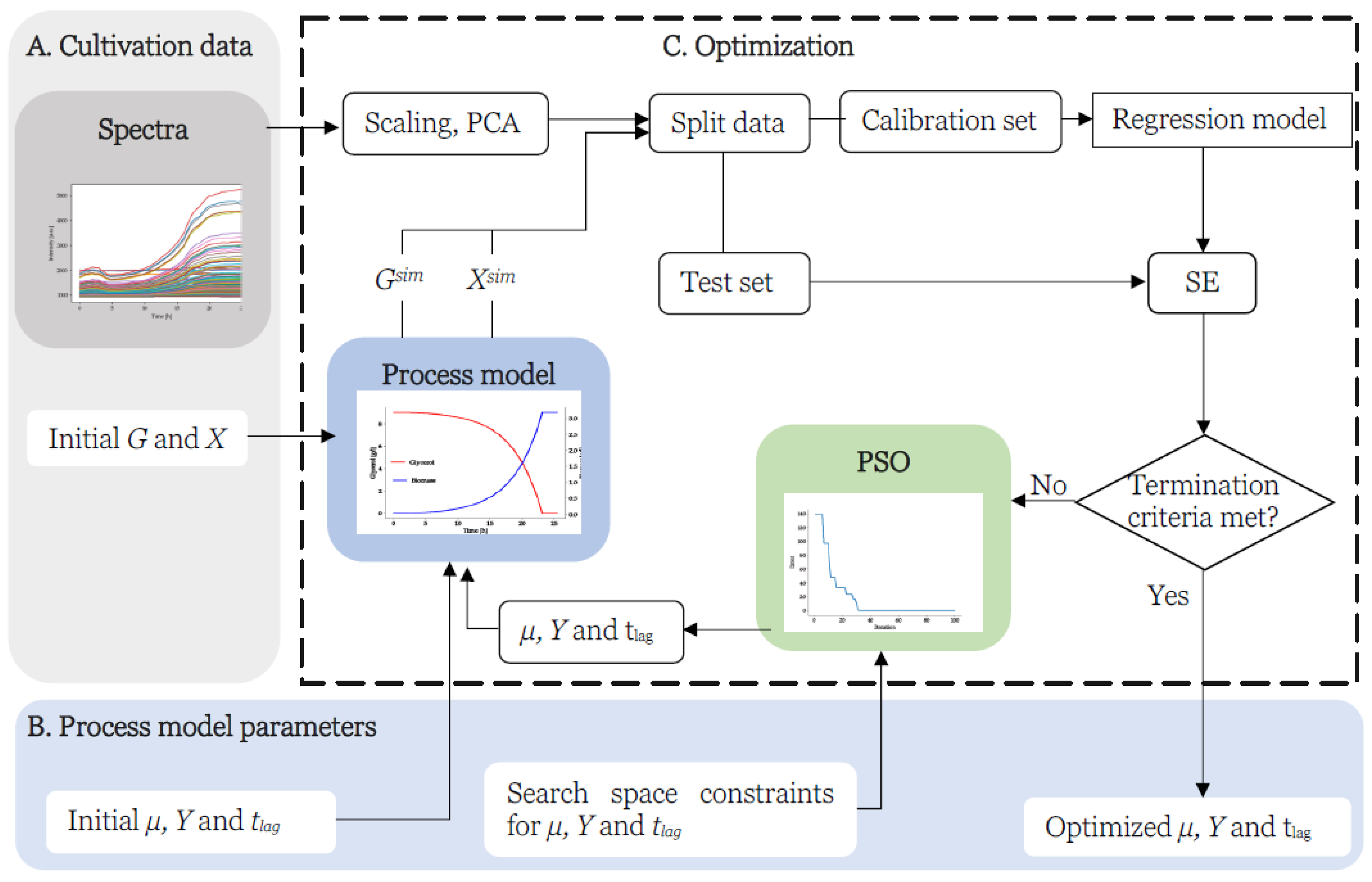 Fermentation 09 00095 g002
