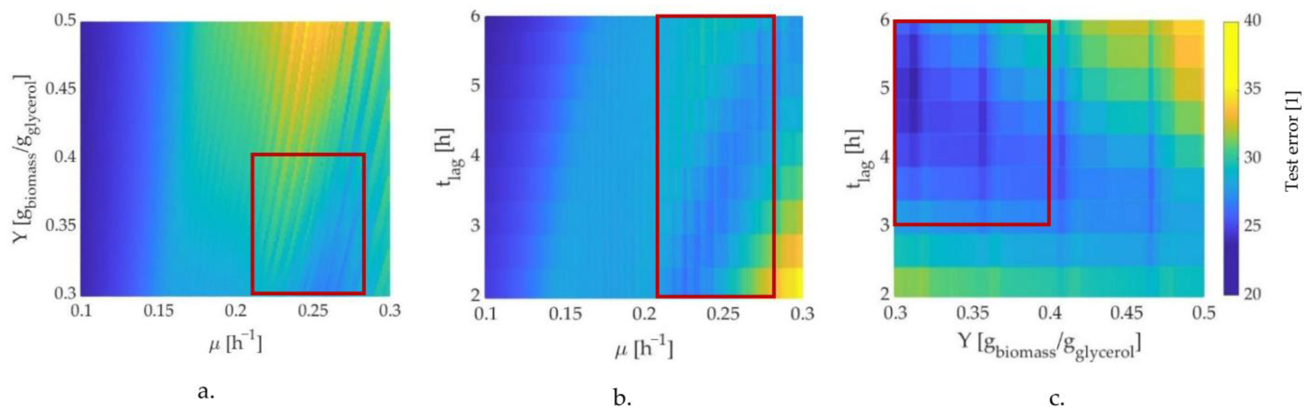 Fermentation 09 00095 g003