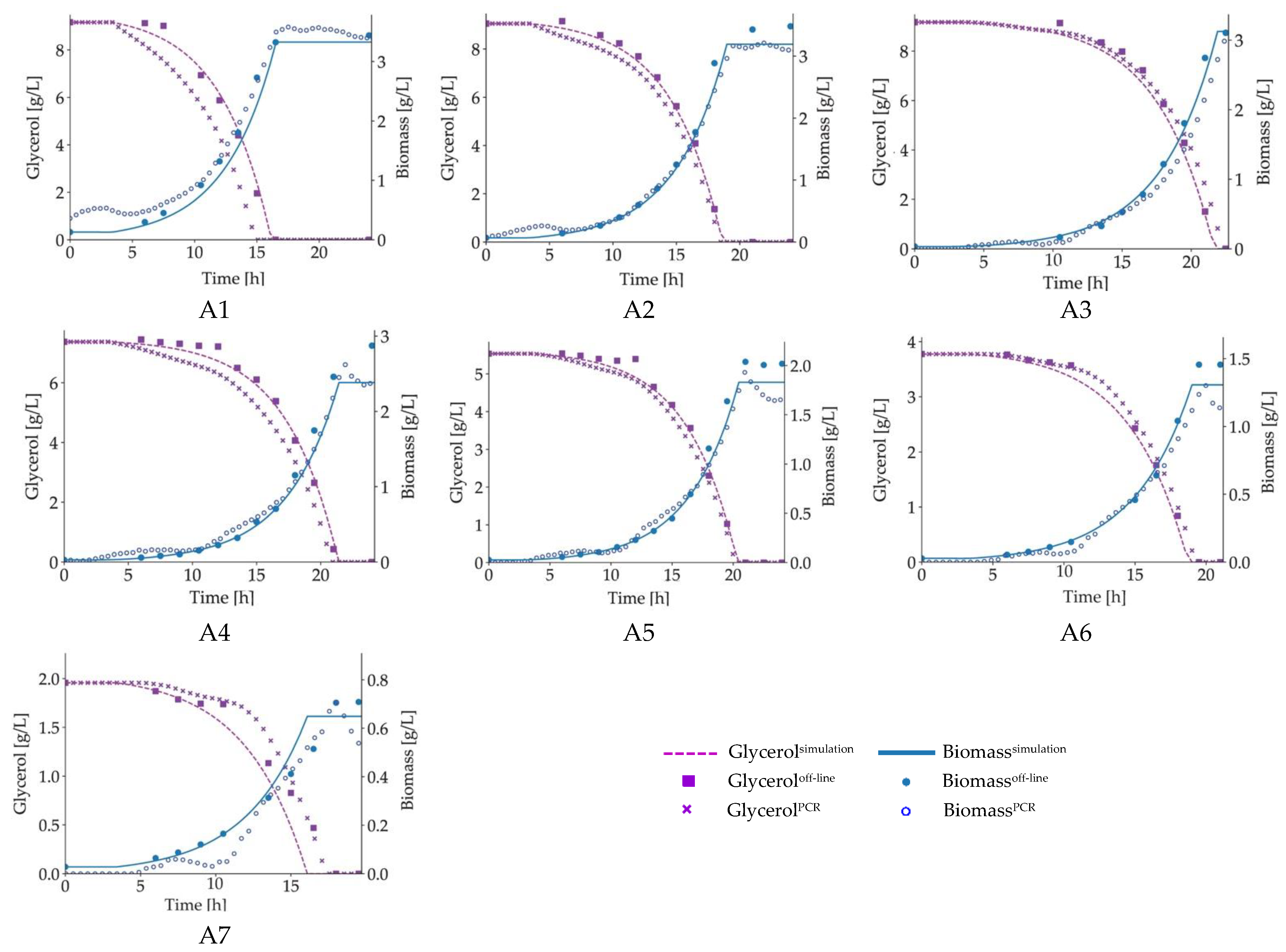 Fermentation 09 00095 g005