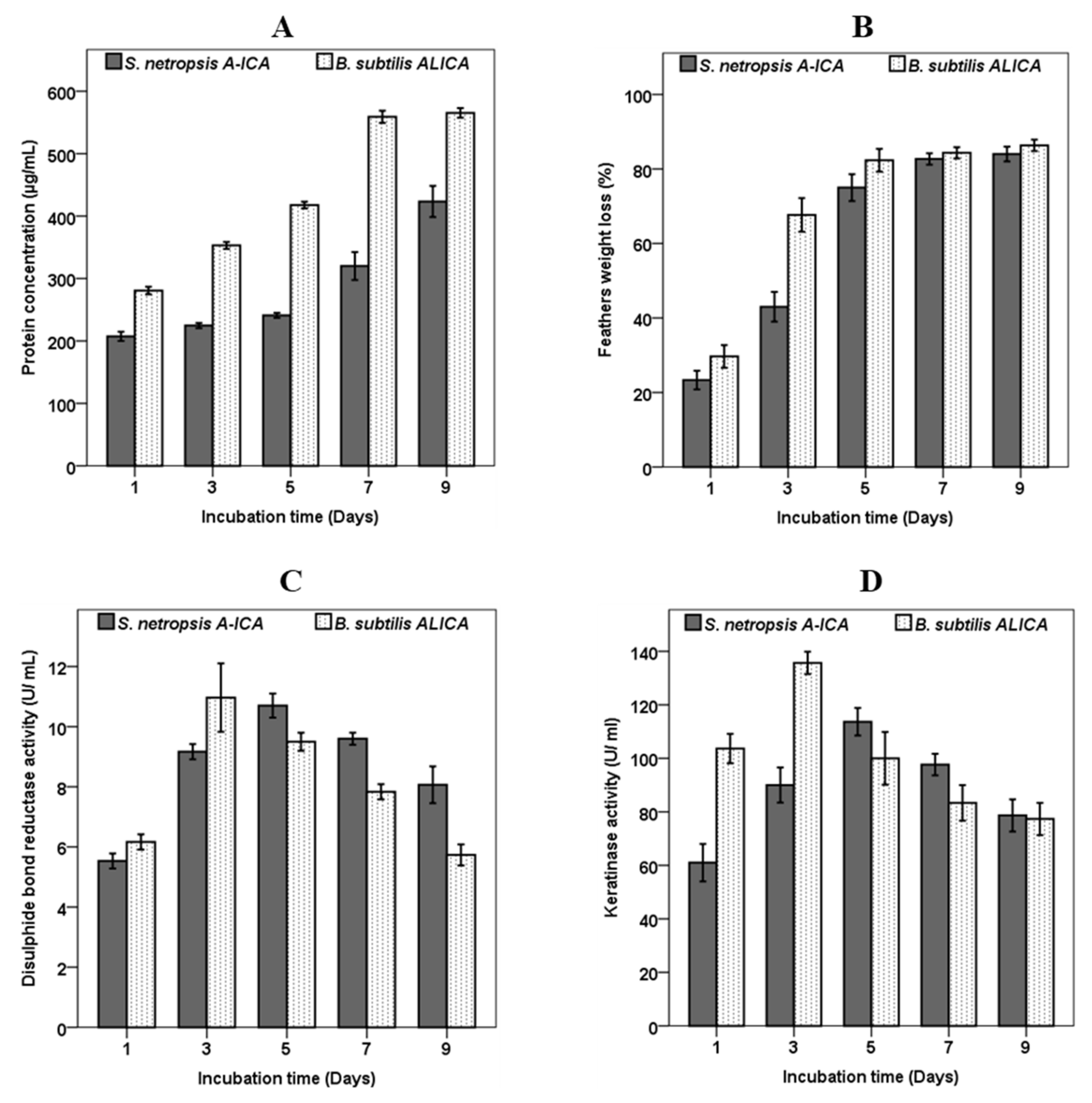 Fermentation 09 00096 g003